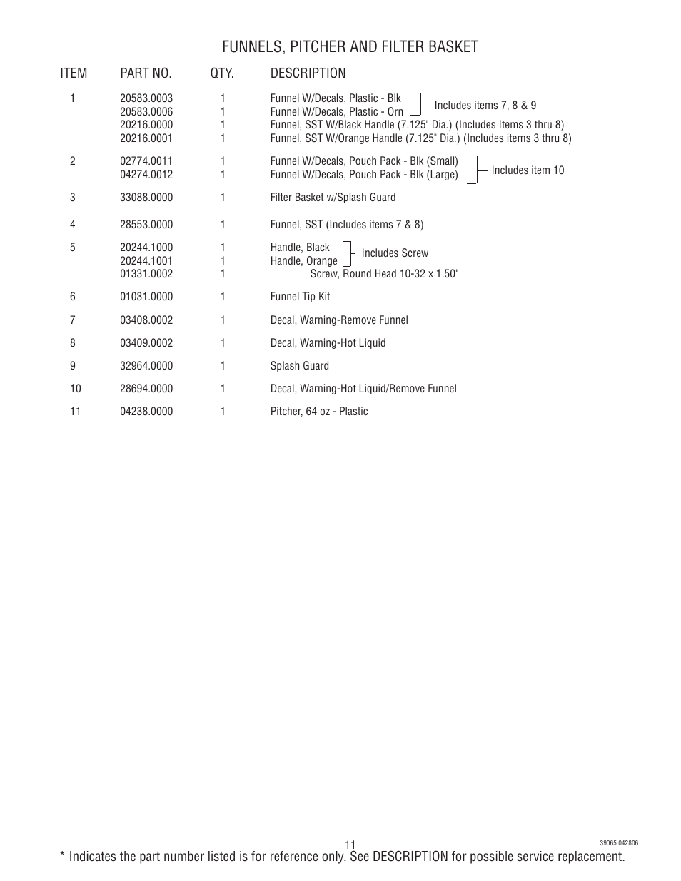 Funnels, pitcher and filter basket | Bunn VPR TC User Manual | Page 11 / 12