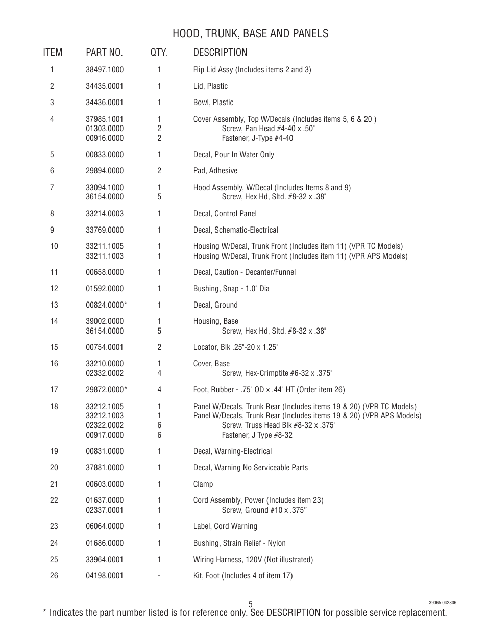 Hood, trunk, base and panels | Bunn VPR TC User Manual | Page 5 / 12