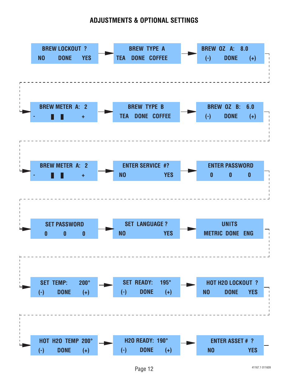 Bunn AutoPOD Brewer 41167.0001B User Manual | Page 12 / 13