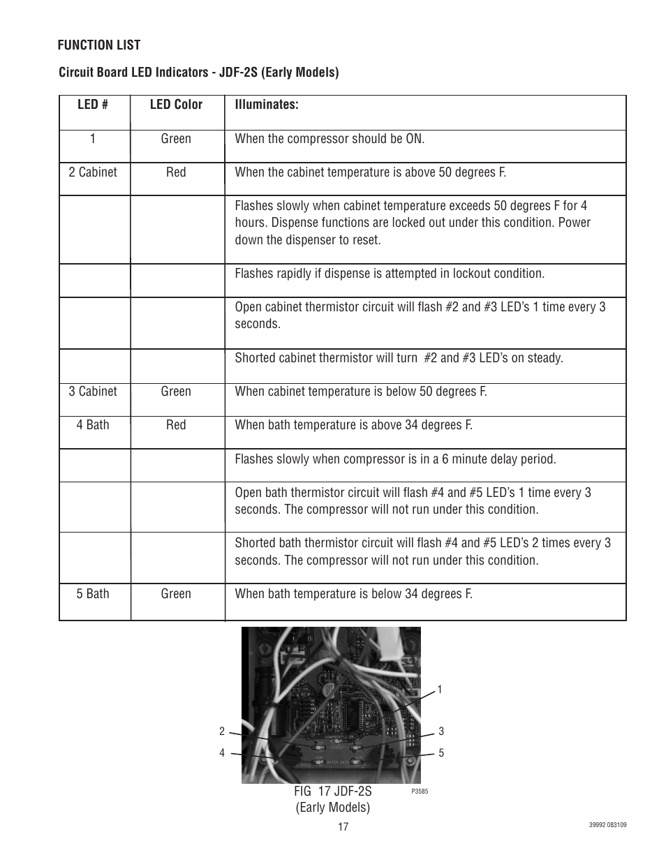 Bunn SILVER SERIES JDF-4S User Manual | Page 17 / 28