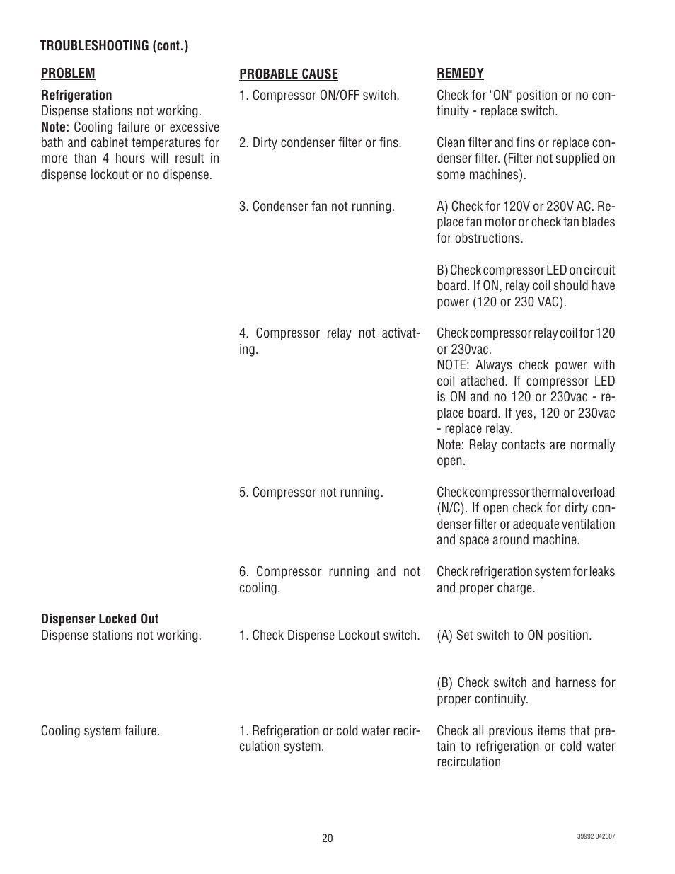 Bunn SILVER SERIES JDF-4S User Manual | Page 20 / 28
