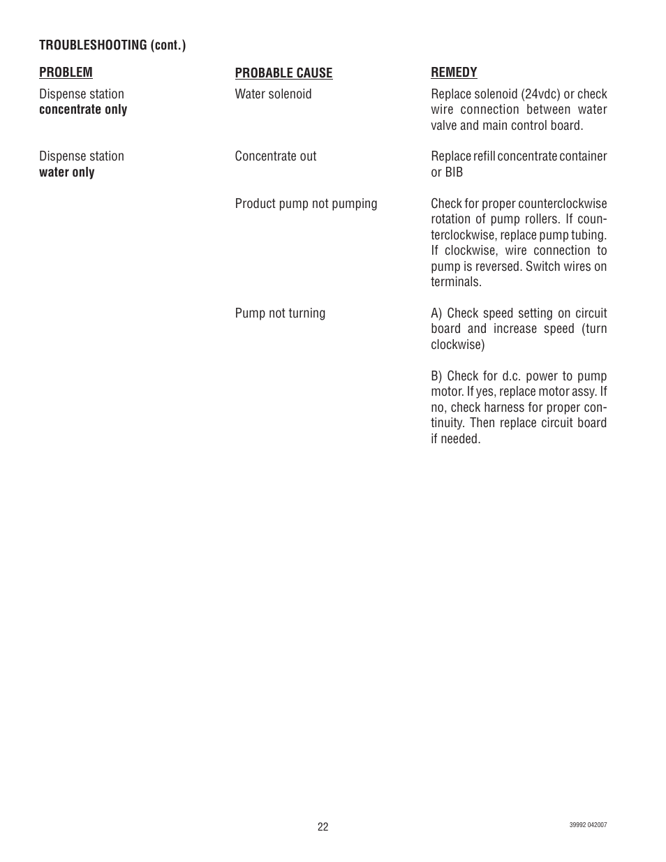 Bunn SILVER SERIES JDF-4S User Manual | Page 22 / 28