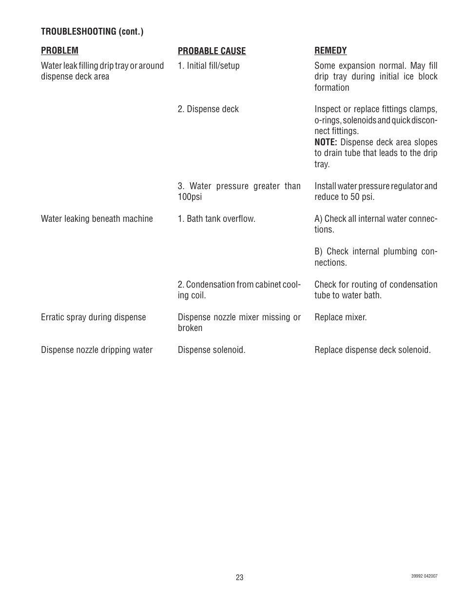 Bunn SILVER SERIES JDF-4S User Manual | Page 23 / 28