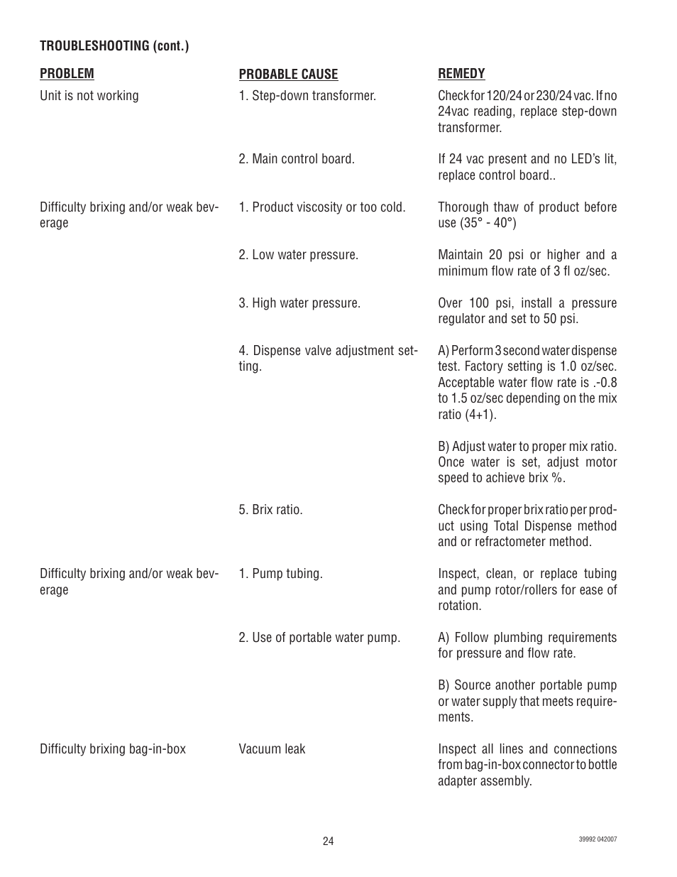 Bunn SILVER SERIES JDF-4S User Manual | Page 24 / 28