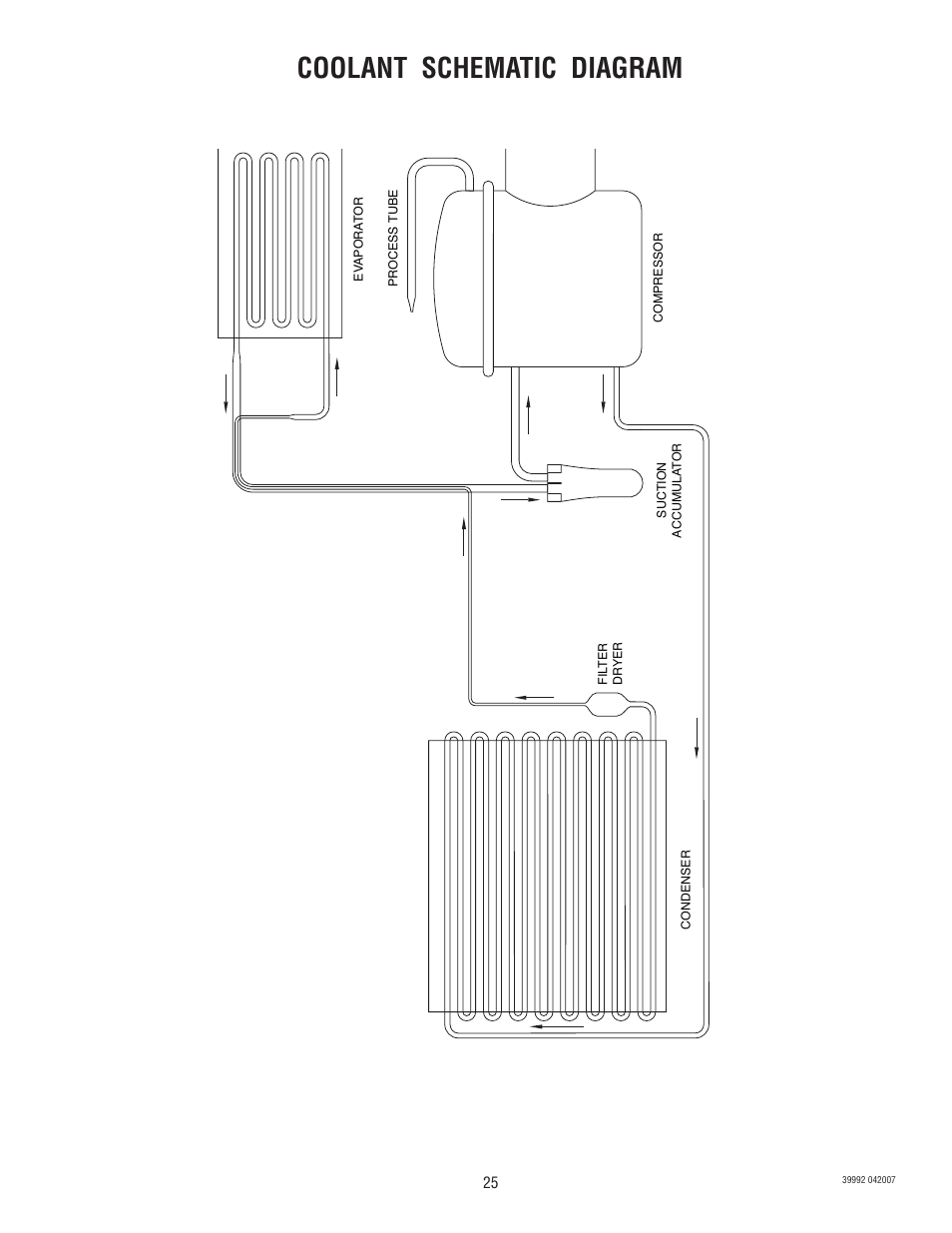 Coolant schematic diagram | Bunn SILVER SERIES JDF-4S User Manual | Page 25 / 28