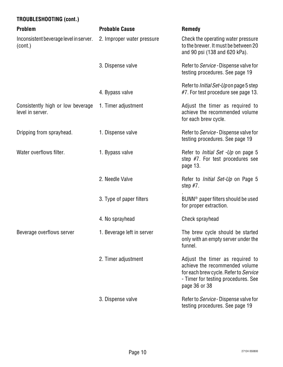Bunn Dual TF User Manual | Page 10 / 47