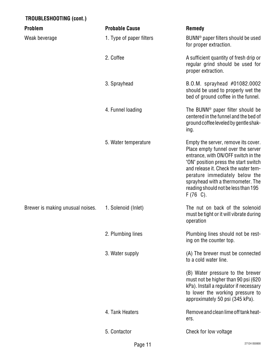 Bunn Dual TF User Manual | Page 11 / 47