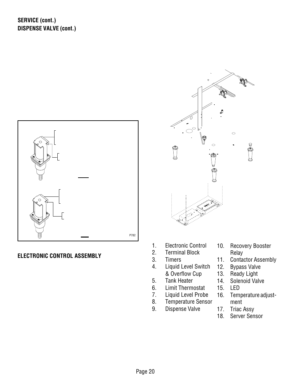 Bunn Dual TF User Manual | Page 20 / 47