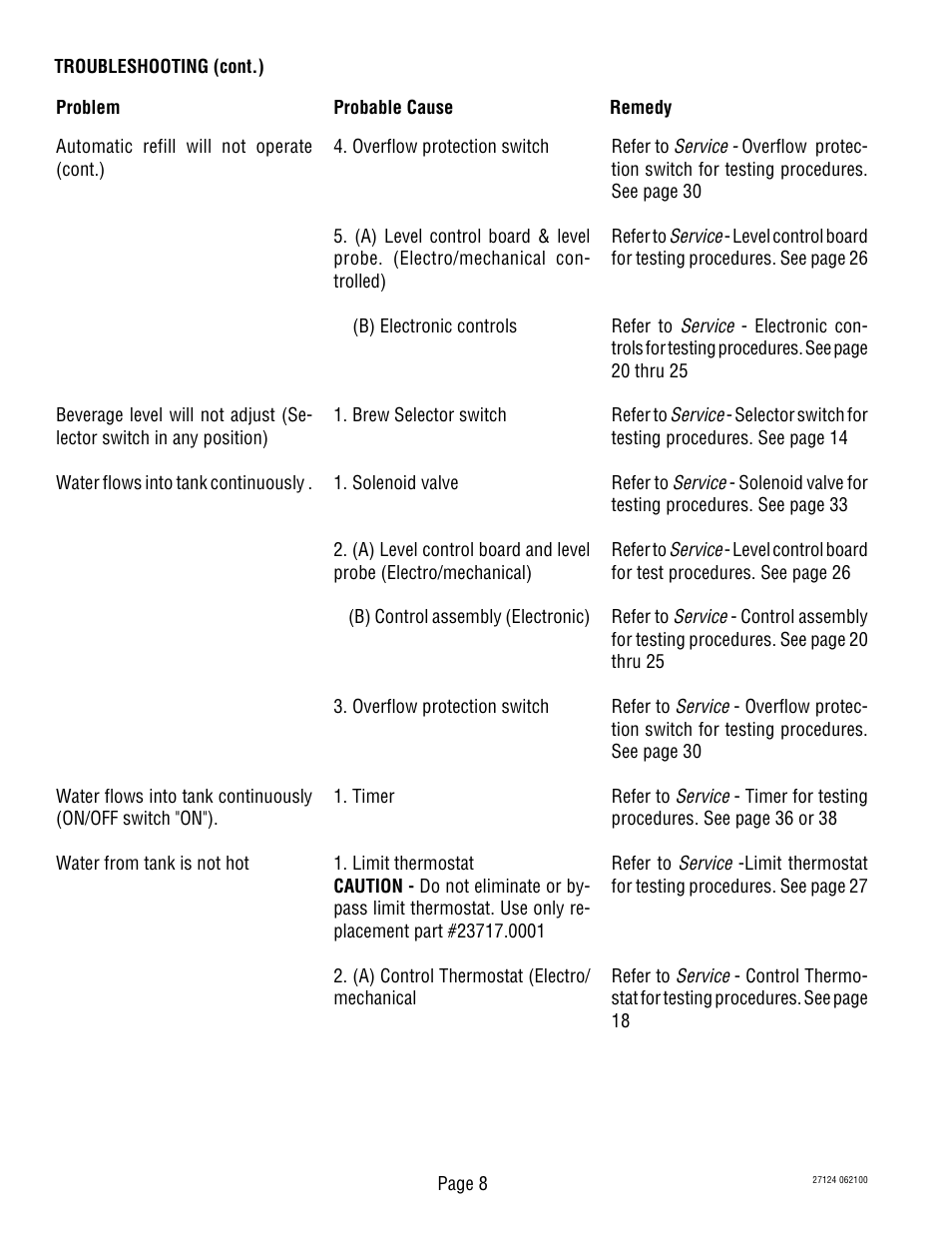 Bunn Dual TF User Manual | Page 8 / 47