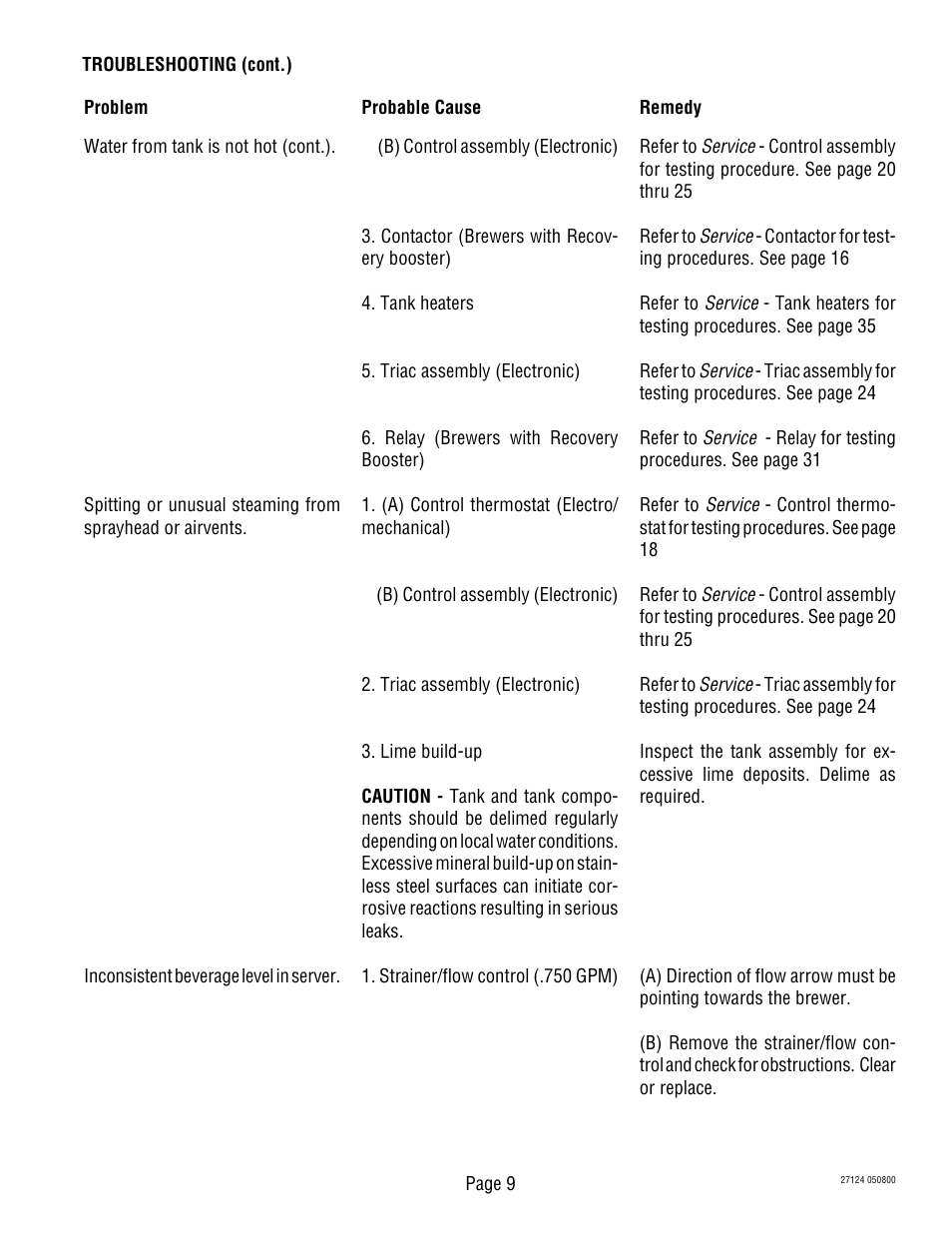 Bunn Dual TF User Manual | Page 9 / 47