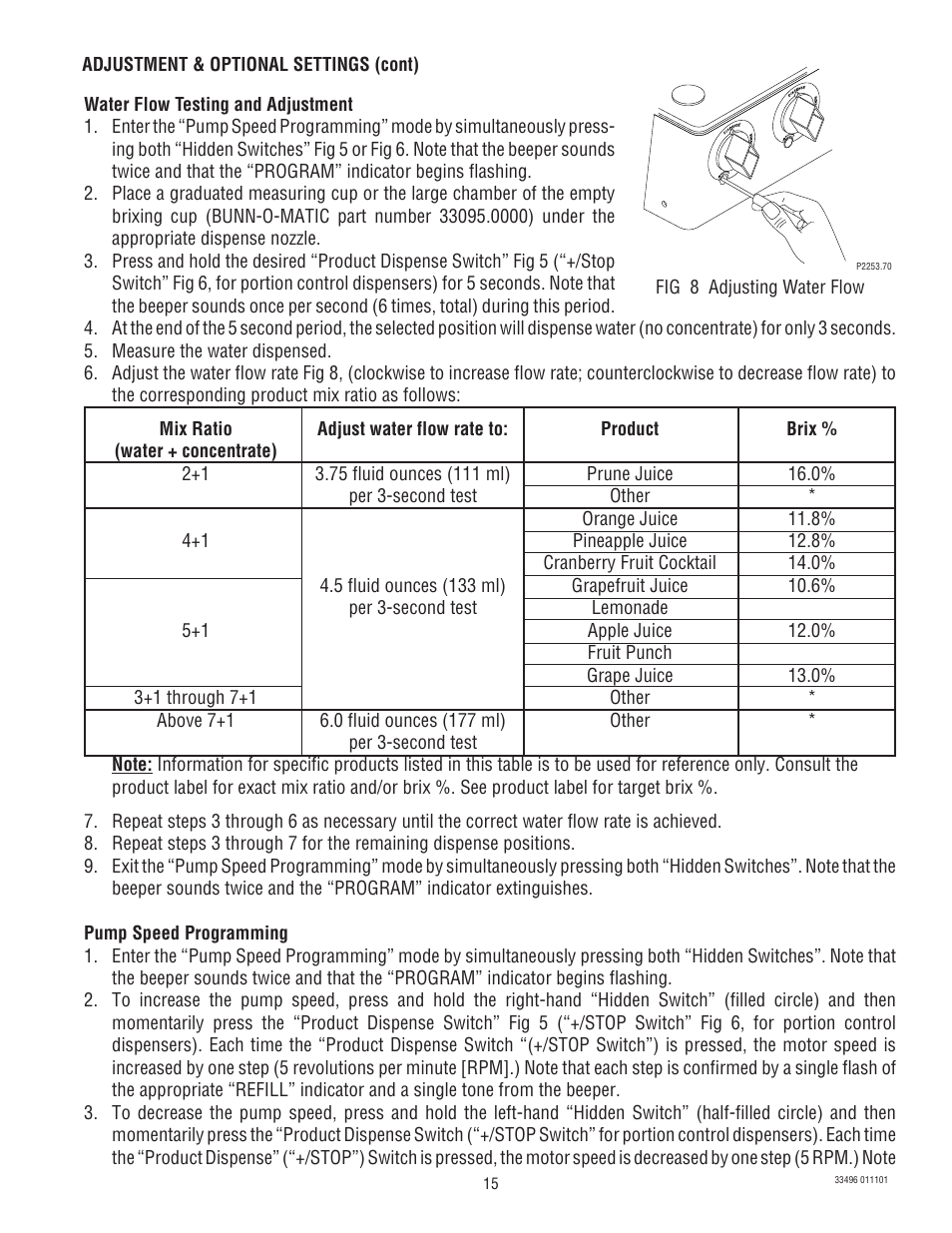 Bunn FCD-4 User Manual | Page 15 / 21