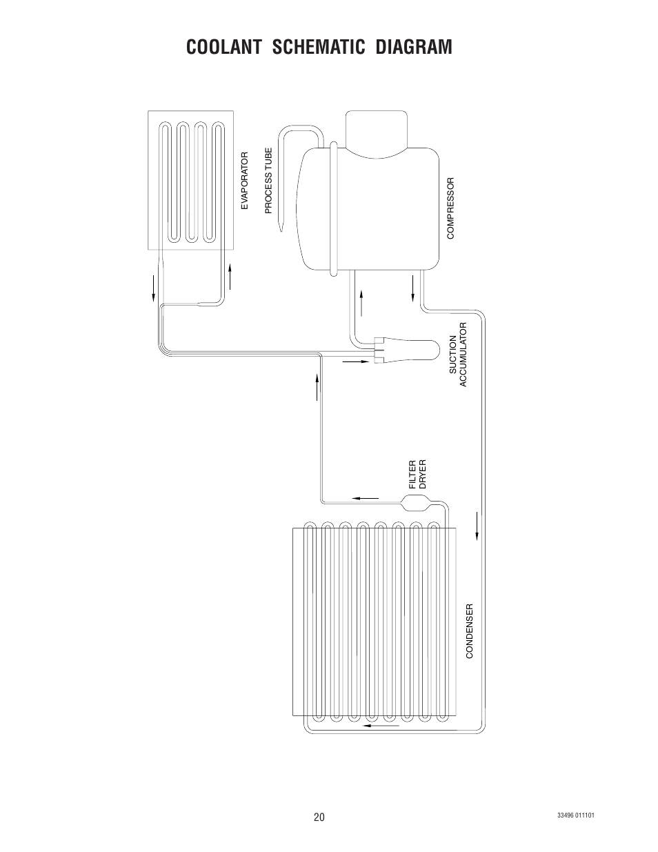 Coolant schematic diagram | Bunn FCD-4 User Manual | Page 20 / 21