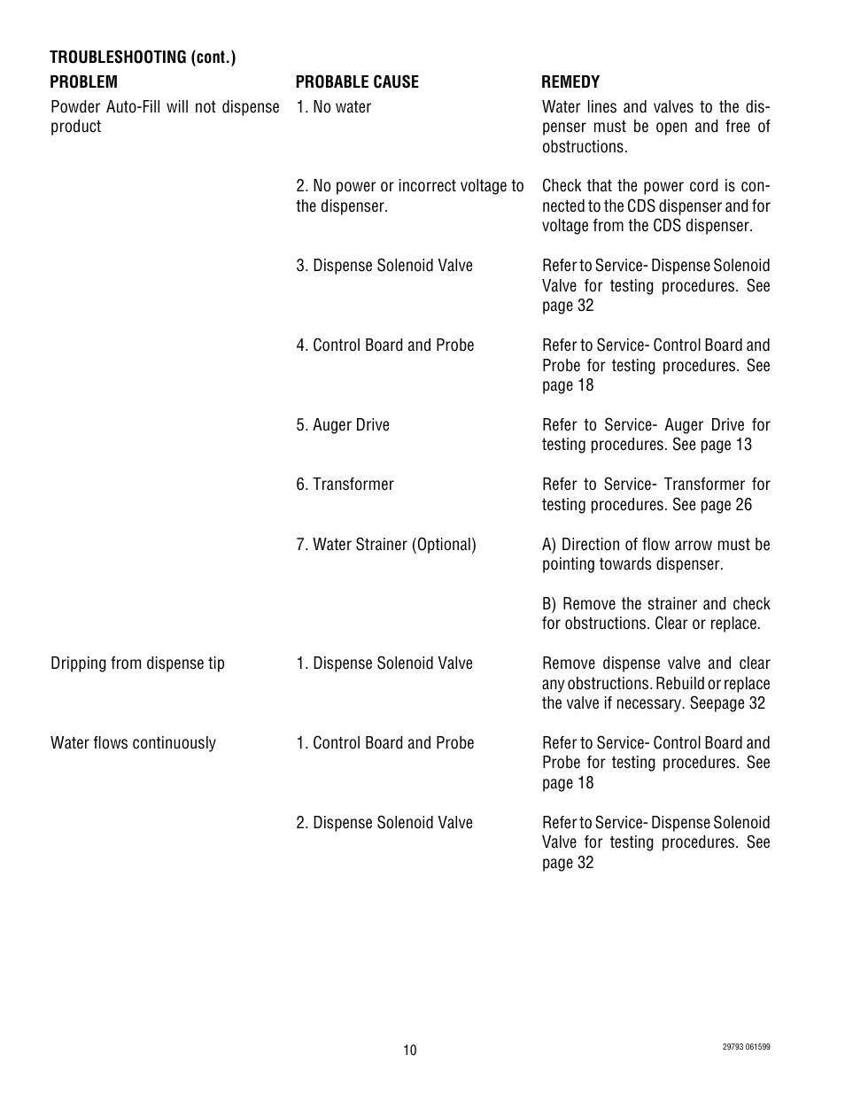 Bunn POWDER AUTO FILL User Manual | Page 10 / 34