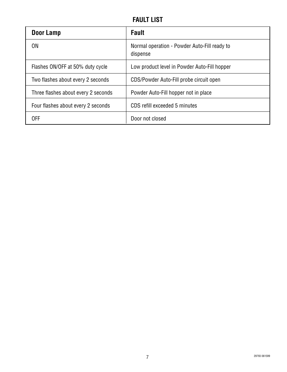 Bunn POWDER AUTO FILL User Manual | Page 7 / 34