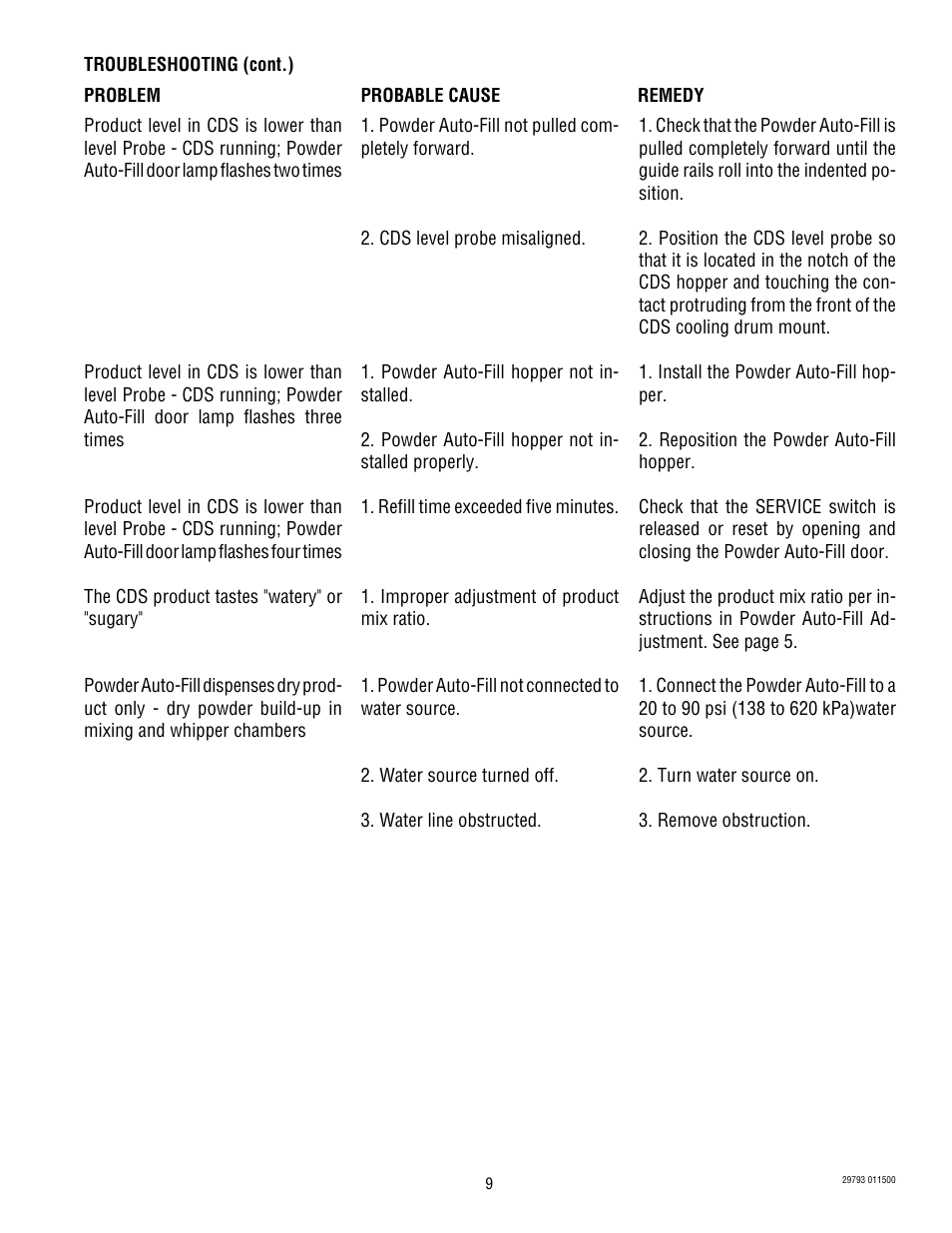 Bunn POWDER AUTO FILL User Manual | Page 9 / 34