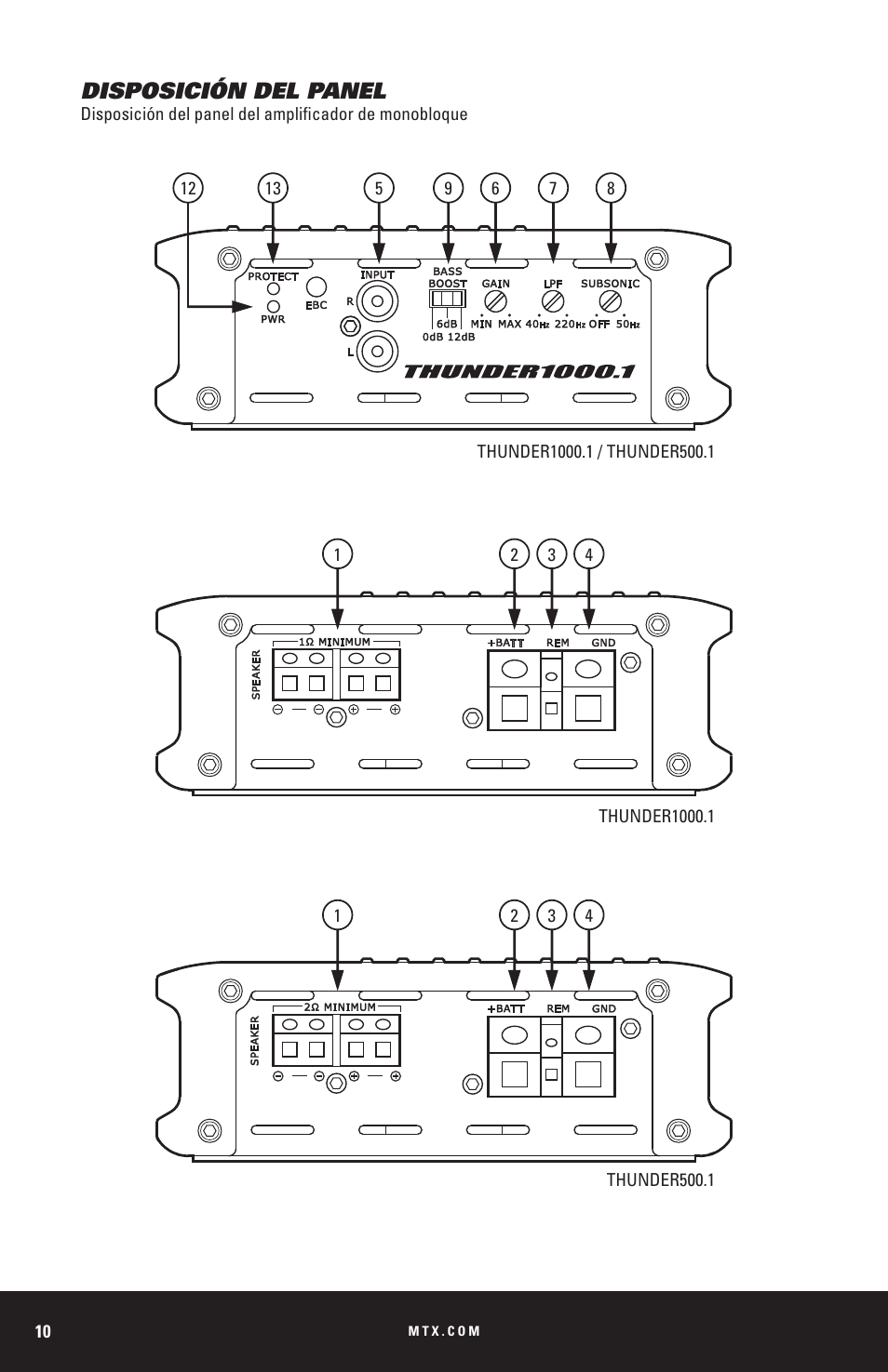 Disposición del panel | MTX Audio THUNDER Series THUNDER1000-1 1000W RMS Mono Block Class D Amplifier User Manual | Page 10 / 32