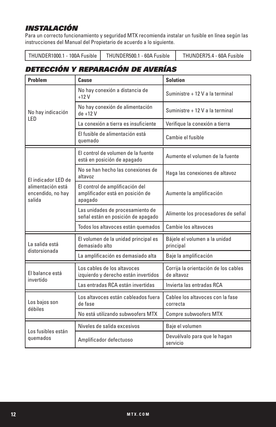 Instalación, Detección y reparación de averías | MTX Audio THUNDER Series THUNDER1000-1 1000W RMS Mono Block Class D Amplifier User Manual | Page 12 / 32