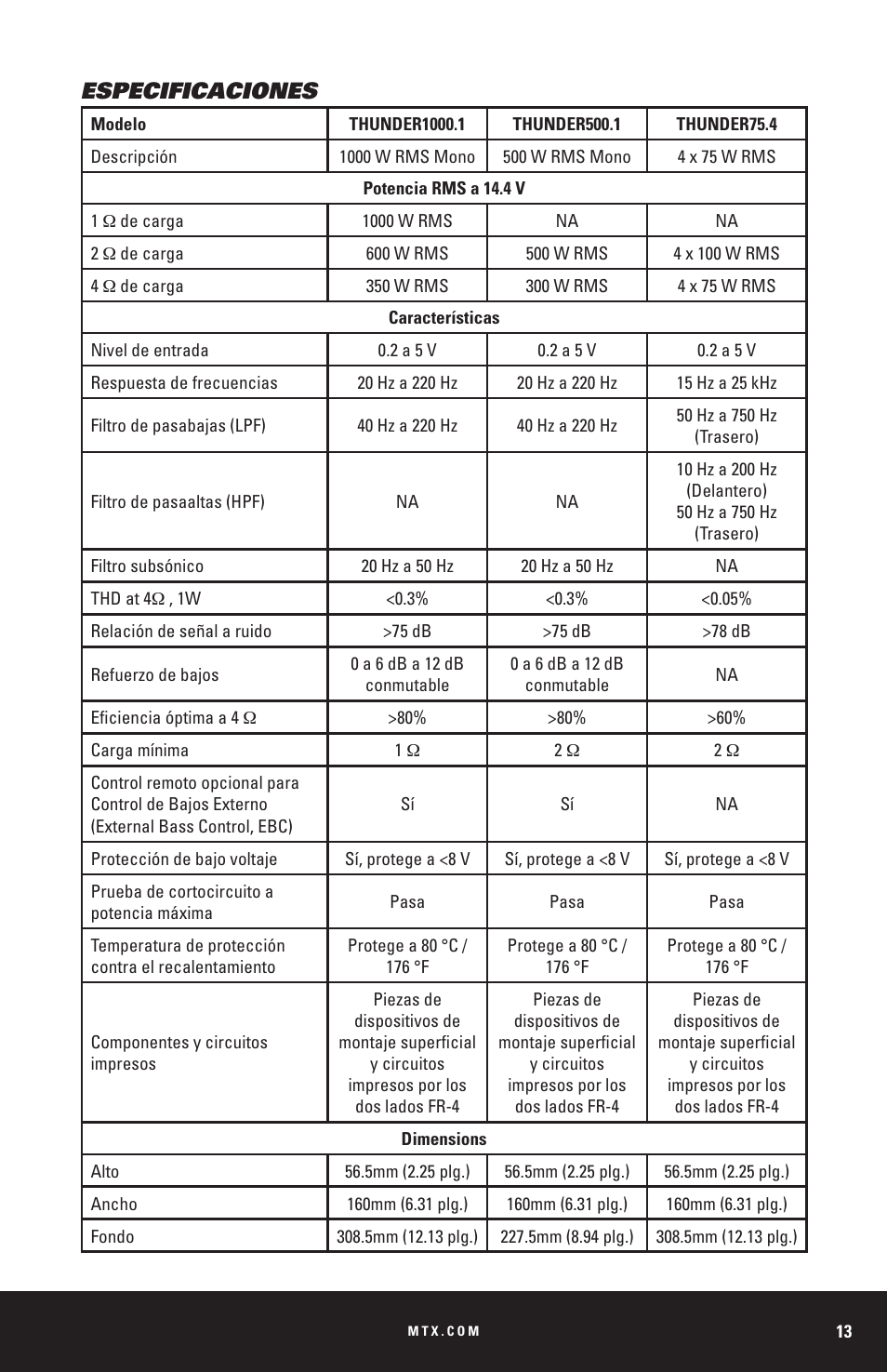 Especificaciones | MTX Audio THUNDER Series THUNDER1000-1 1000W RMS Mono Block Class D Amplifier User Manual | Page 13 / 32