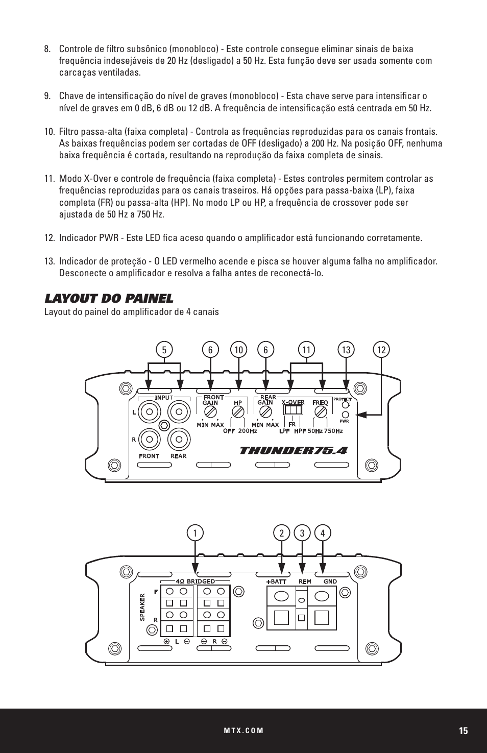 Layout do painel | MTX Audio THUNDER Series THUNDER1000-1 1000W RMS Mono Block Class D Amplifier User Manual | Page 15 / 32