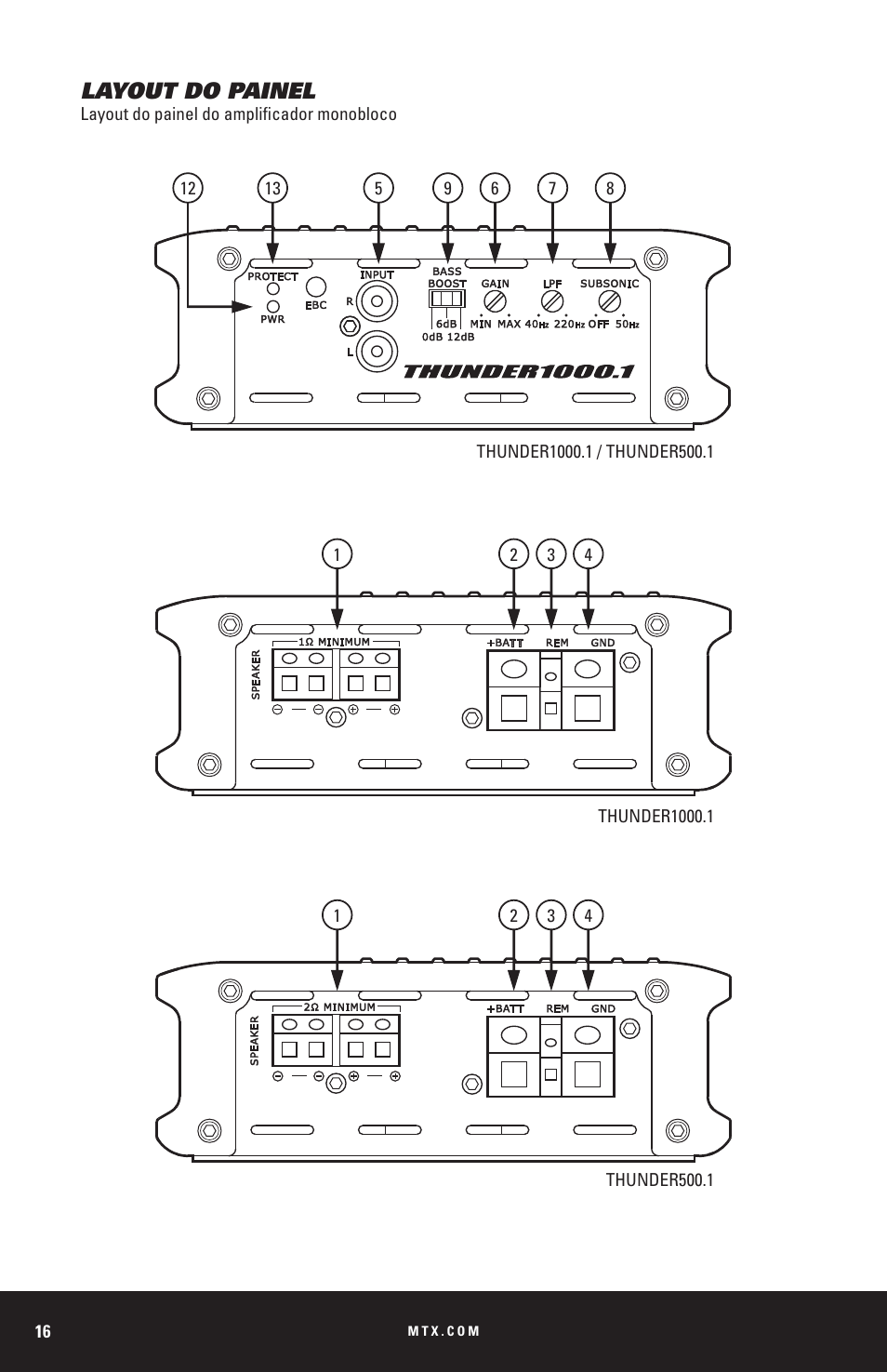 Layout do painel | MTX Audio THUNDER Series THUNDER1000-1 1000W RMS Mono Block Class D Amplifier User Manual | Page 16 / 32