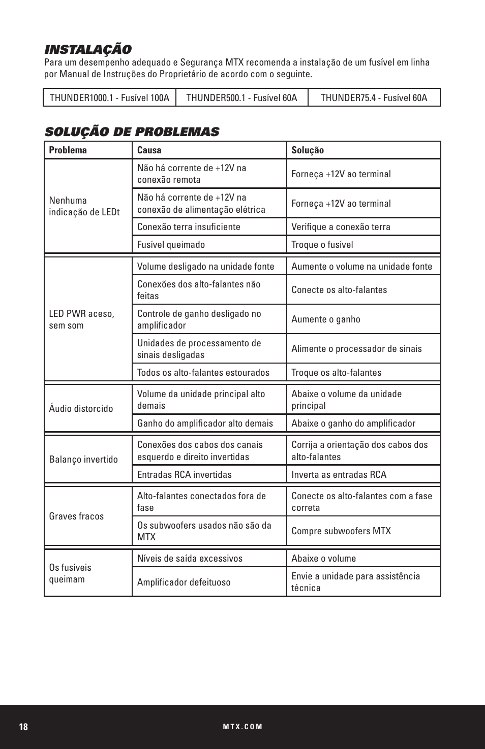 Instalação, Solução de problemas | MTX Audio THUNDER Series THUNDER1000-1 1000W RMS Mono Block Class D Amplifier User Manual | Page 18 / 32