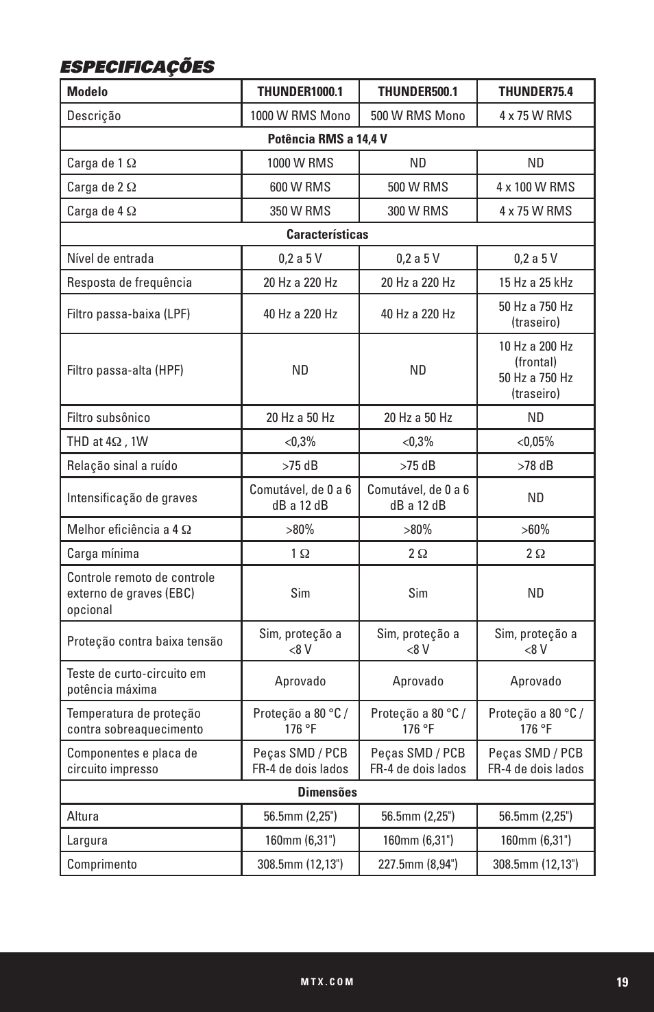 Especificações | MTX Audio THUNDER Series THUNDER1000-1 1000W RMS Mono Block Class D Amplifier User Manual | Page 19 / 32