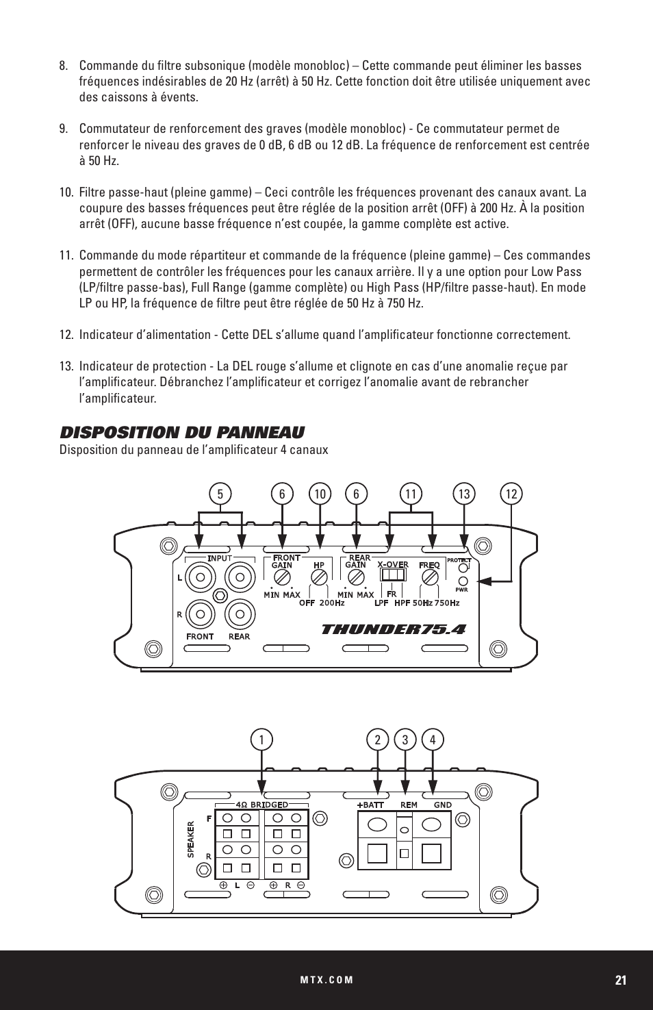 Disposition du panneau | MTX Audio THUNDER Series THUNDER1000-1 1000W RMS Mono Block Class D Amplifier User Manual | Page 21 / 32