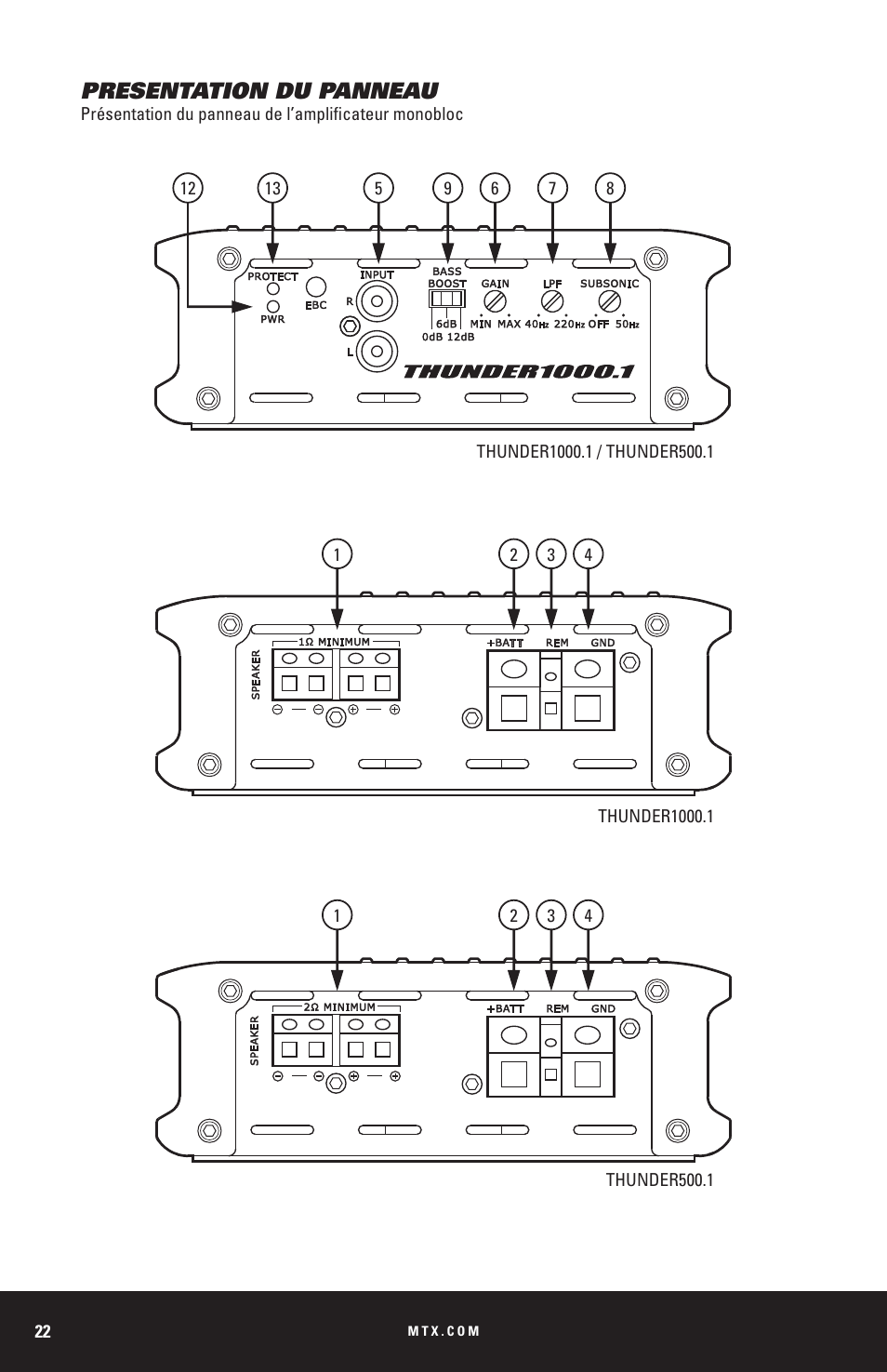 Presentation du panneau | MTX Audio THUNDER Series THUNDER1000-1 1000W RMS Mono Block Class D Amplifier User Manual | Page 22 / 32