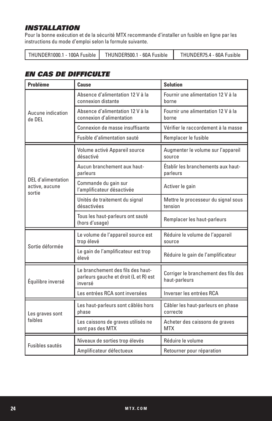 Installation, En cas de difficulte | MTX Audio THUNDER Series THUNDER1000-1 1000W RMS Mono Block Class D Amplifier User Manual | Page 24 / 32