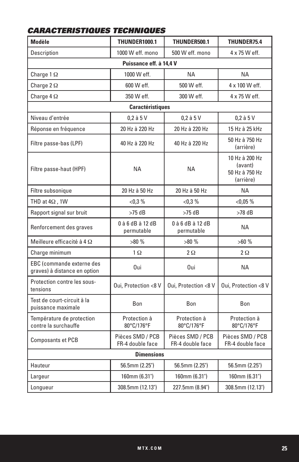 Caracteristiques techniques | MTX Audio THUNDER Series THUNDER1000-1 1000W RMS Mono Block Class D Amplifier User Manual | Page 25 / 32