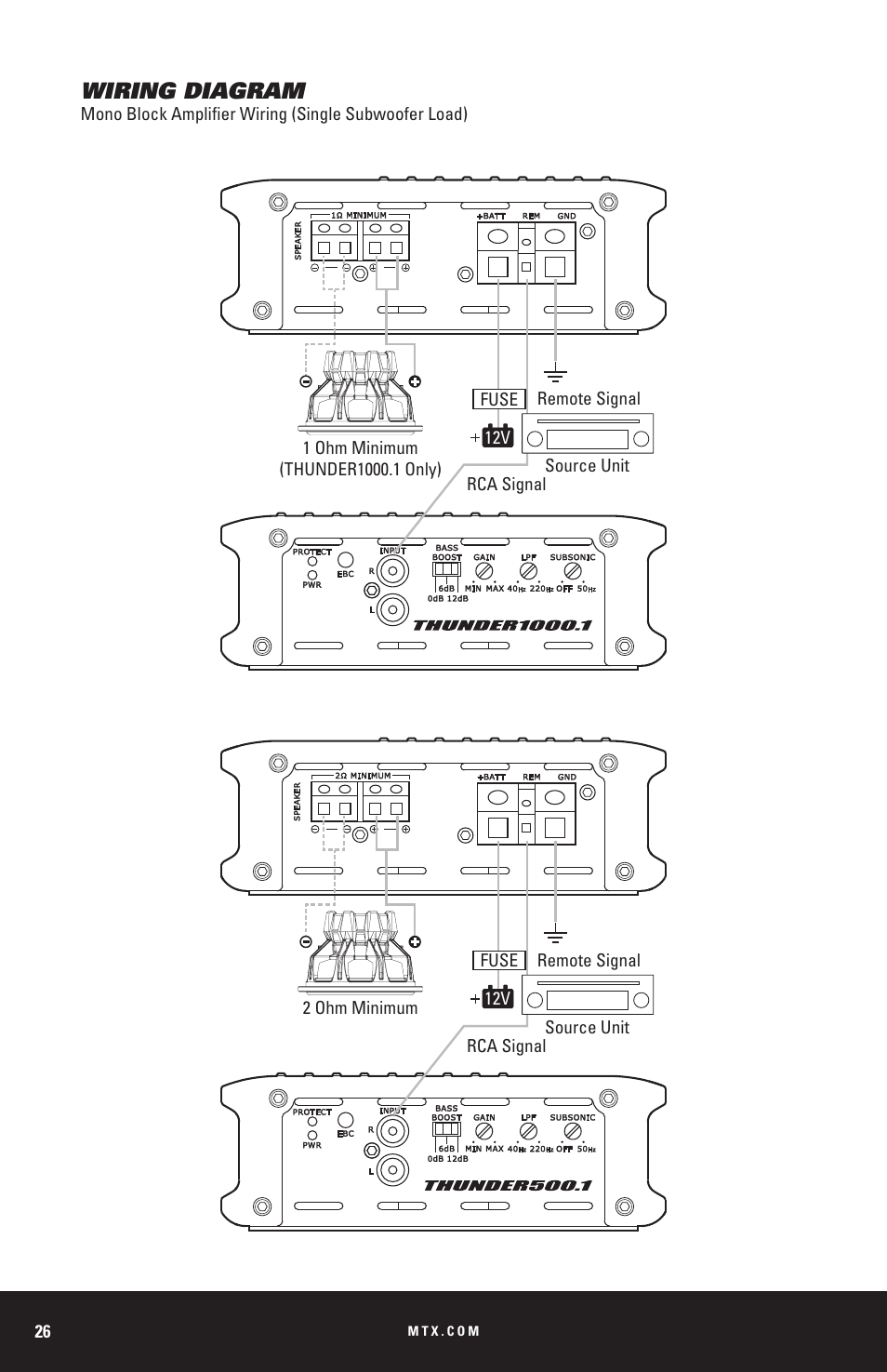 Wiring diagram | MTX Audio THUNDER Series THUNDER1000-1 1000W RMS Mono Block Class D Amplifier User Manual | Page 26 / 32