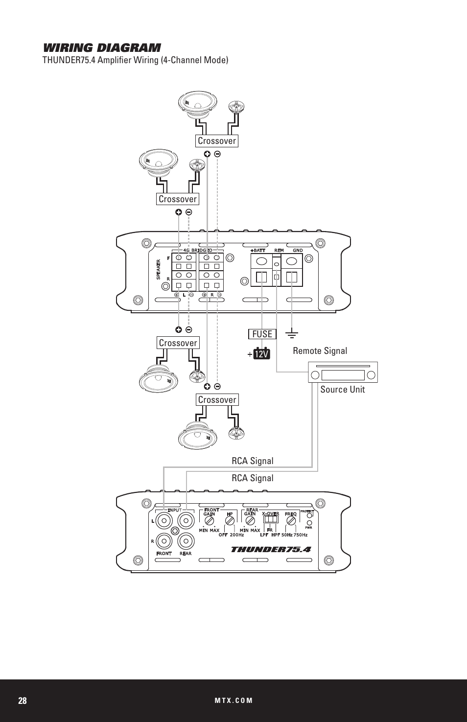 Wiring diagram | MTX Audio THUNDER Series THUNDER1000-1 1000W RMS Mono Block Class D Amplifier User Manual | Page 28 / 32