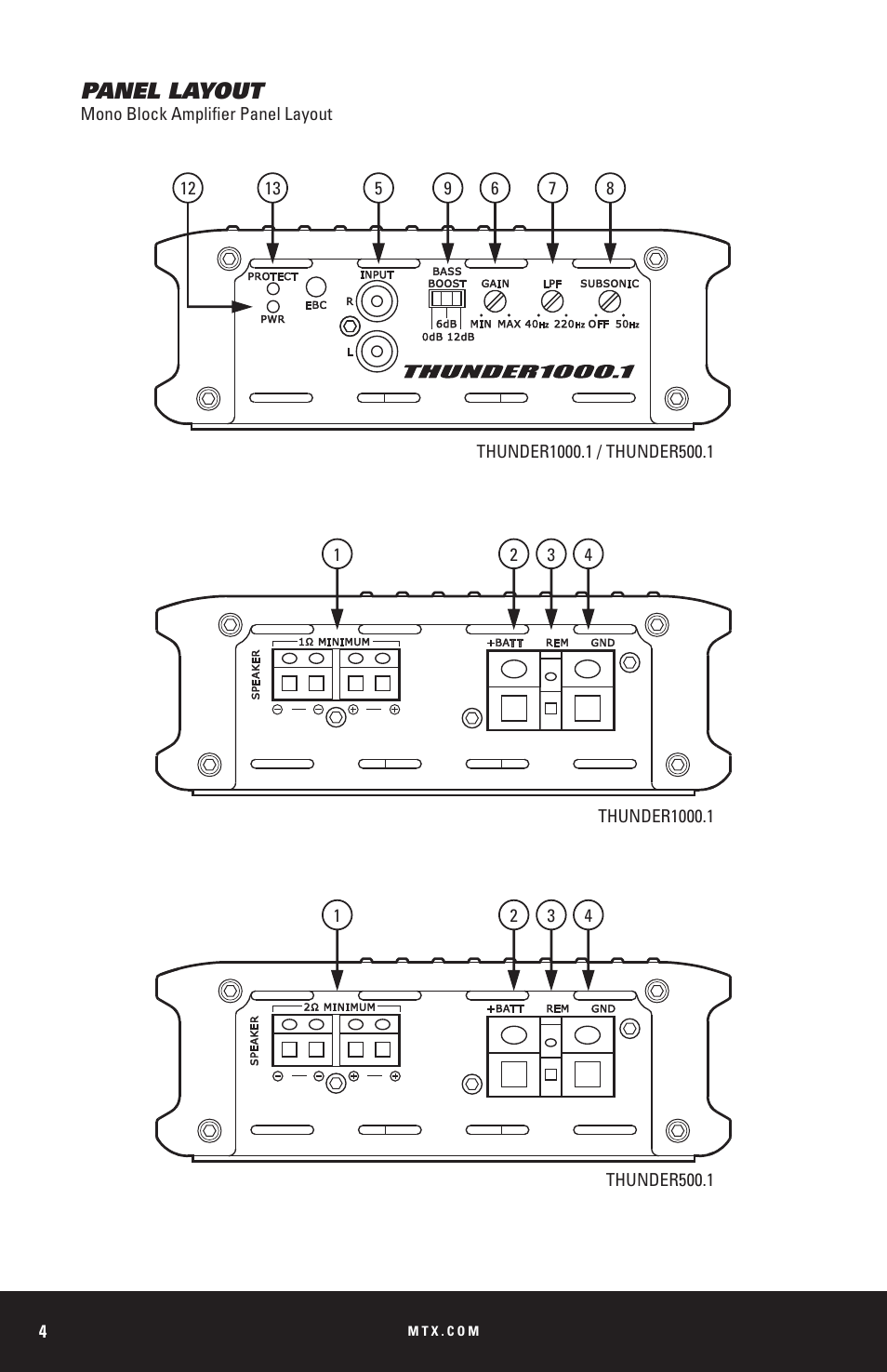 Panel layout | MTX Audio THUNDER Series THUNDER1000-1 1000W RMS Mono Block Class D Amplifier User Manual | Page 4 / 32