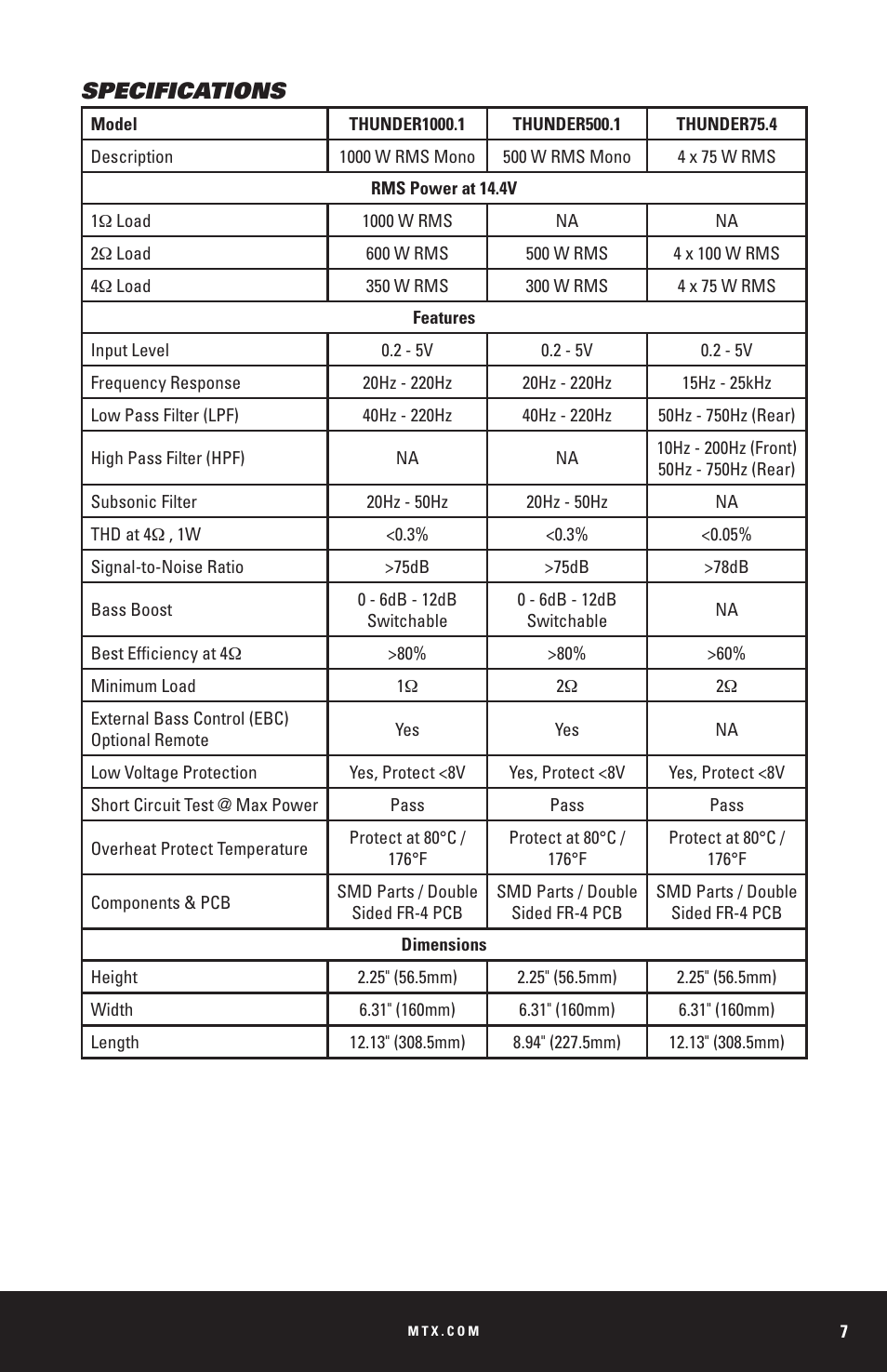 Specifications | MTX Audio THUNDER Series THUNDER1000-1 1000W RMS Mono Block Class D Amplifier User Manual | Page 7 / 32
