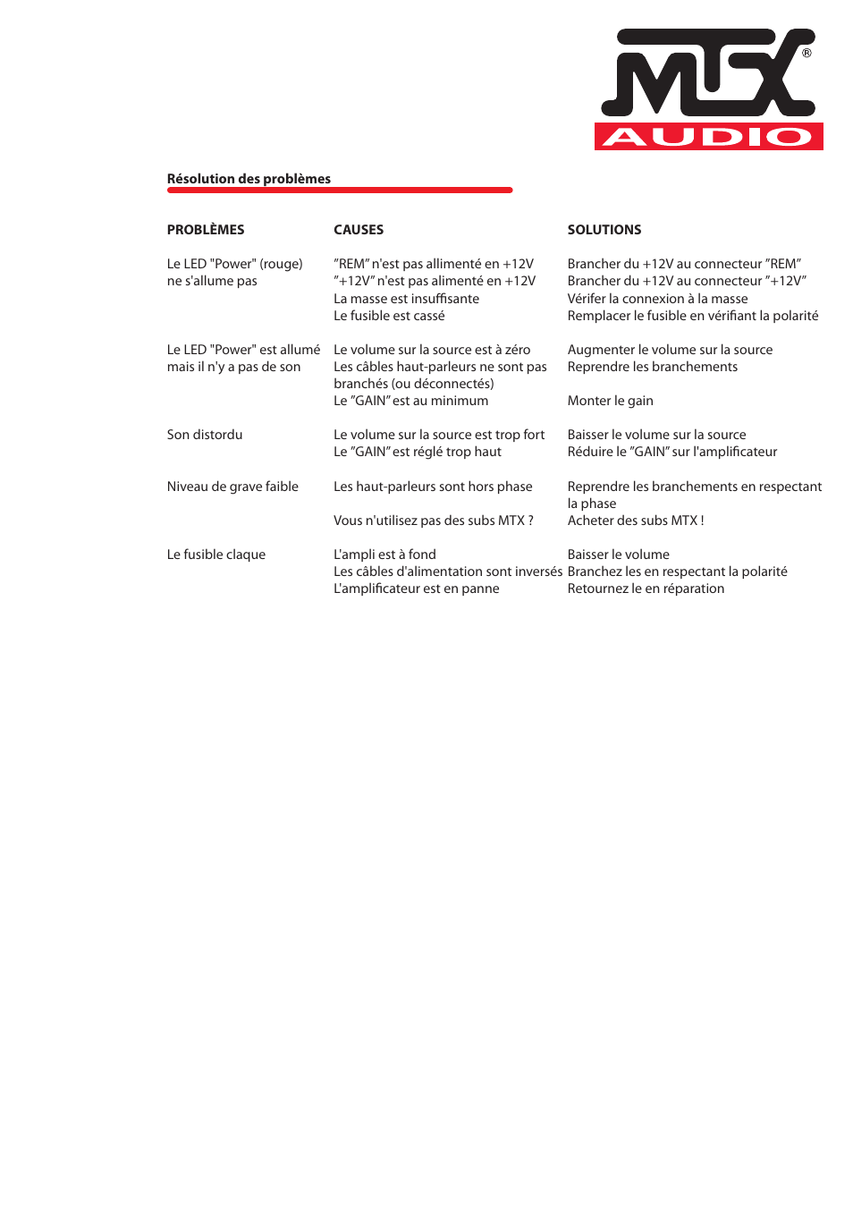 MTX Audio TH Series TH650-1D 650W RMS Mono Block Class D Amplifier User Manual | Page 13 / 20