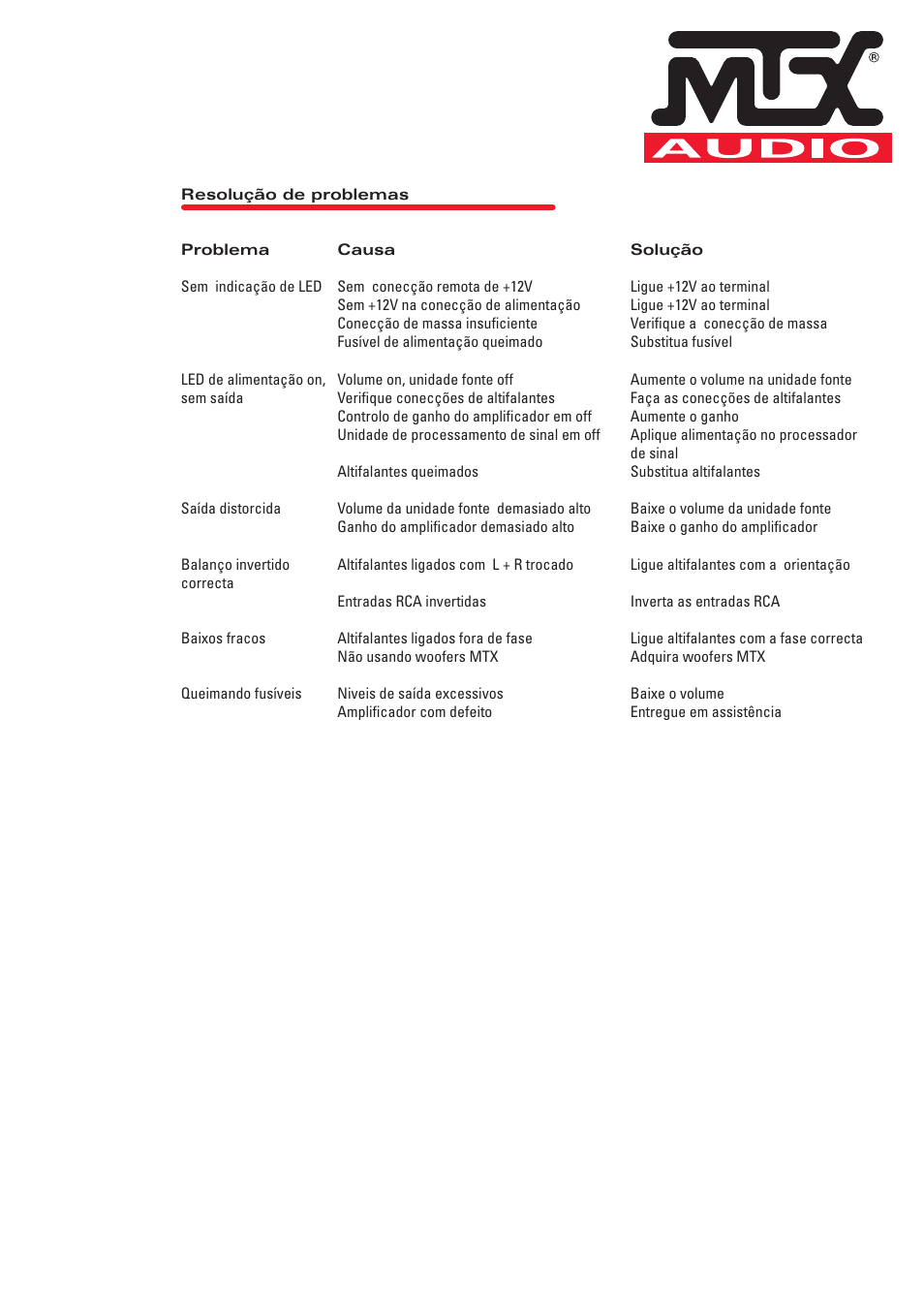 MTX Audio TH Series TH350-1D 350W RMS Mono Block Class D Amplifier User Manual | Page 17 / 20