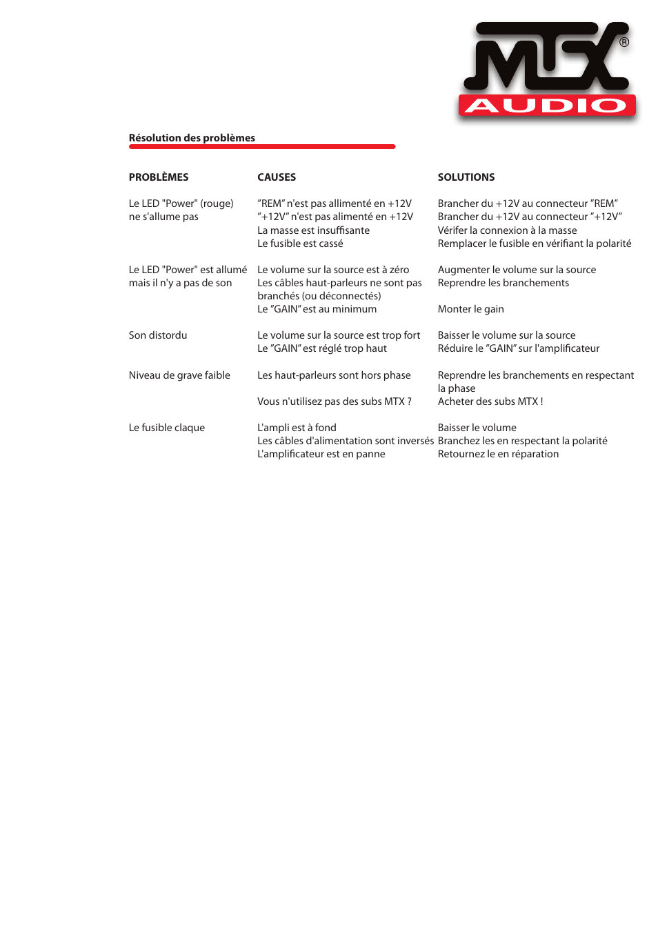 MTX Audio TH Series TH90-2 180W RMS 2-Channel Class A-B Amplifier User Manual | Page 13 / 20