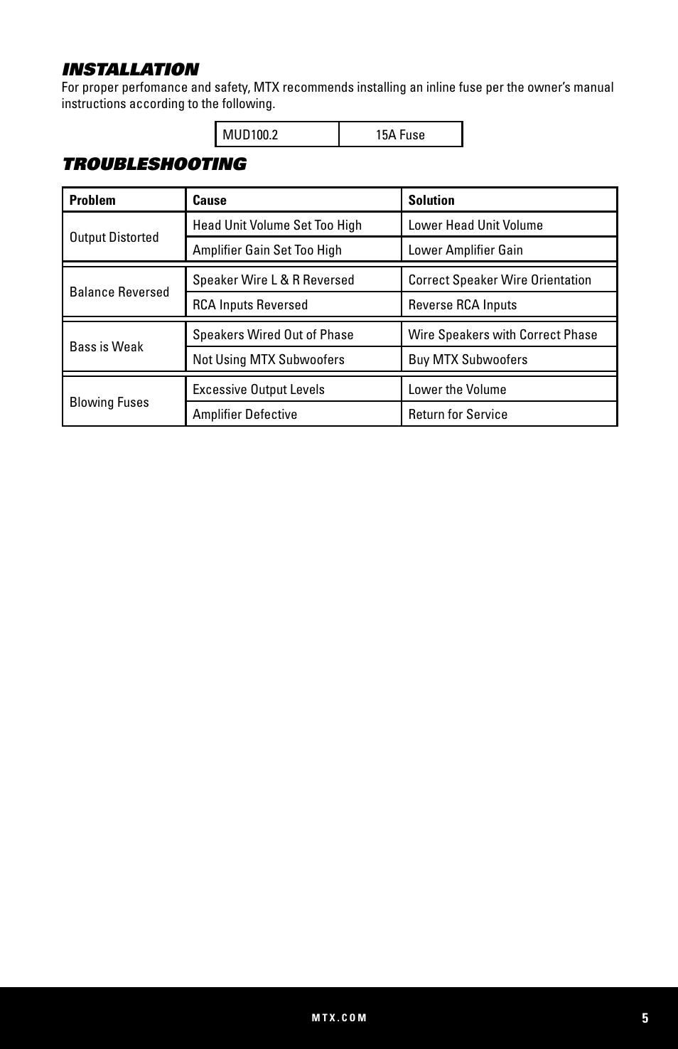 Installation, Troubleshooting | MTX Audio MUD100-2 200W RMS 2-Channel Power Sports Amplifier User Manual | Page 5 / 28