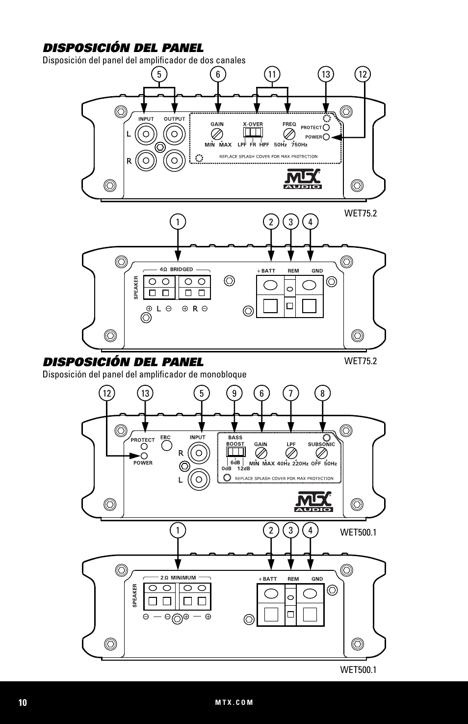 Disposición del panel | MTX Audio WET75-2 200W RMS 2-Channel Class A-B Marine Amplifier User Manual | Page 10 / 32