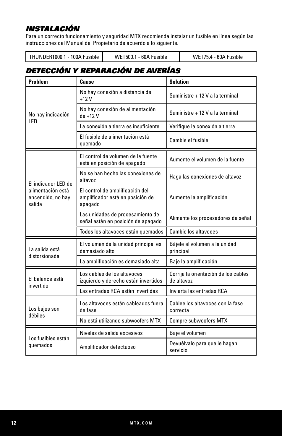 Instalación, Detección y reparación de averías | MTX Audio WET75-2 200W RMS 2-Channel Class A-B Marine Amplifier User Manual | Page 12 / 32