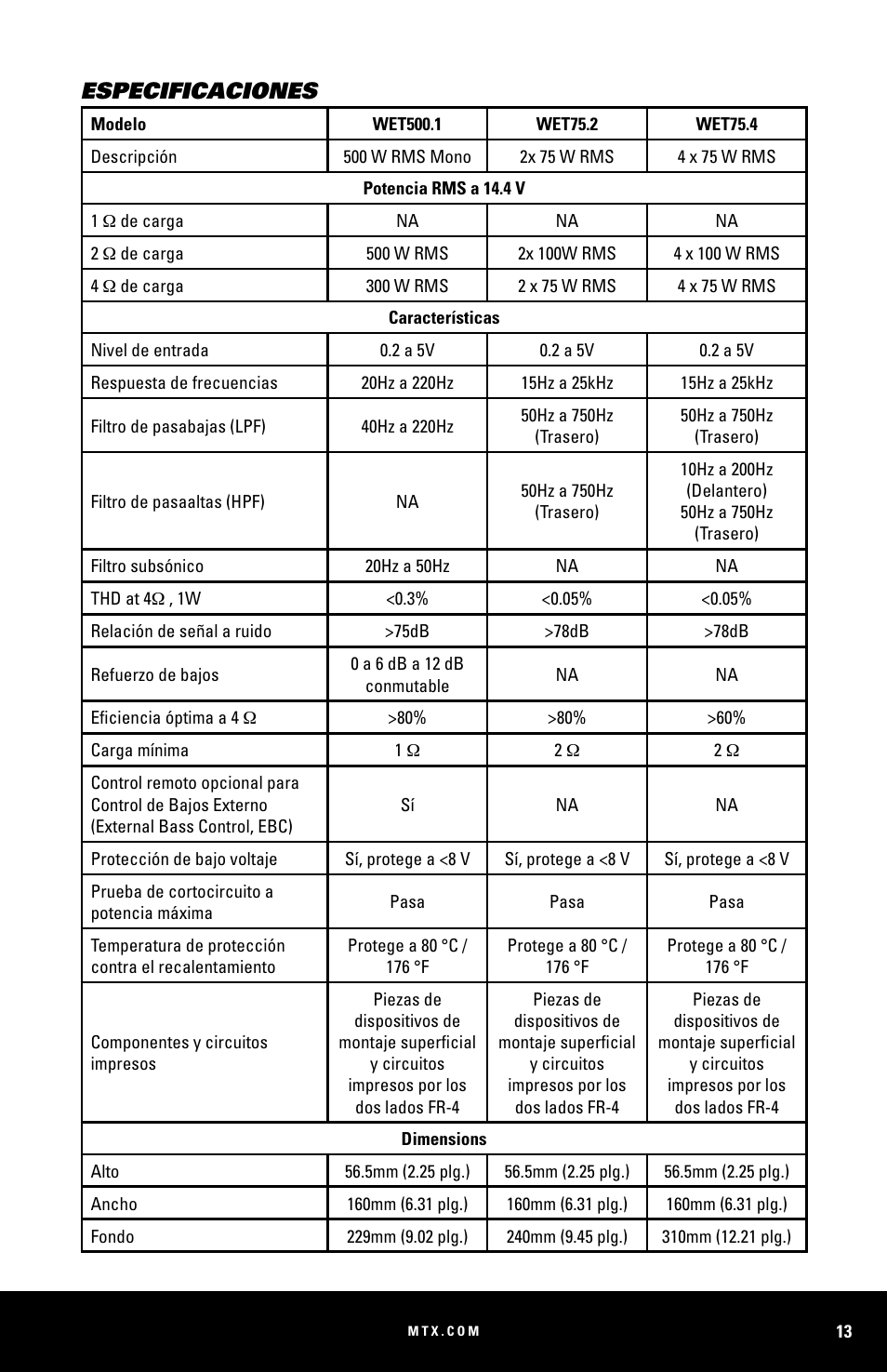 Especificaciones | MTX Audio WET75-2 200W RMS 2-Channel Class A-B Marine Amplifier User Manual | Page 13 / 32