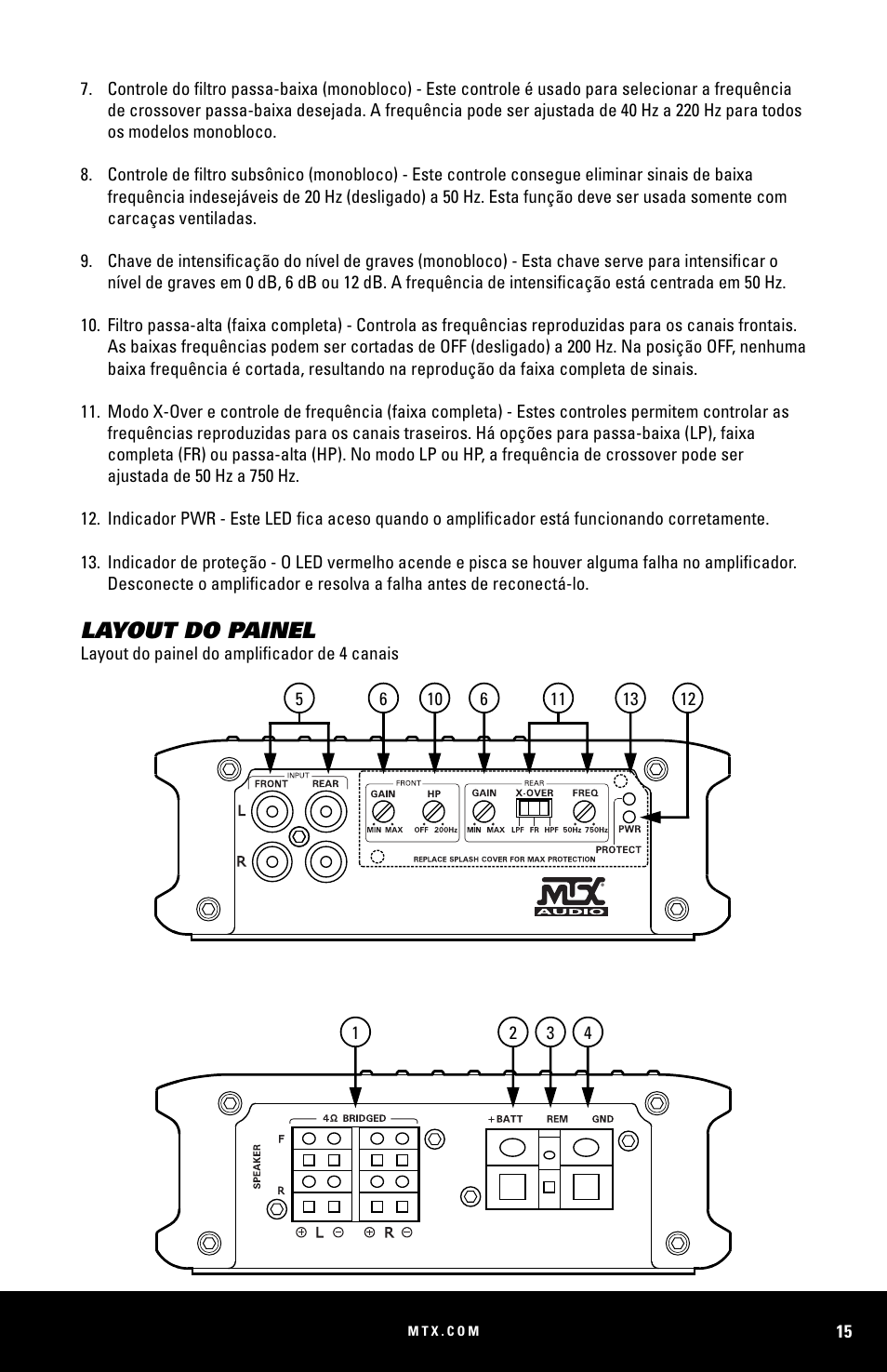 Layout do painel | MTX Audio WET75-2 200W RMS 2-Channel Class A-B Marine Amplifier User Manual | Page 15 / 32