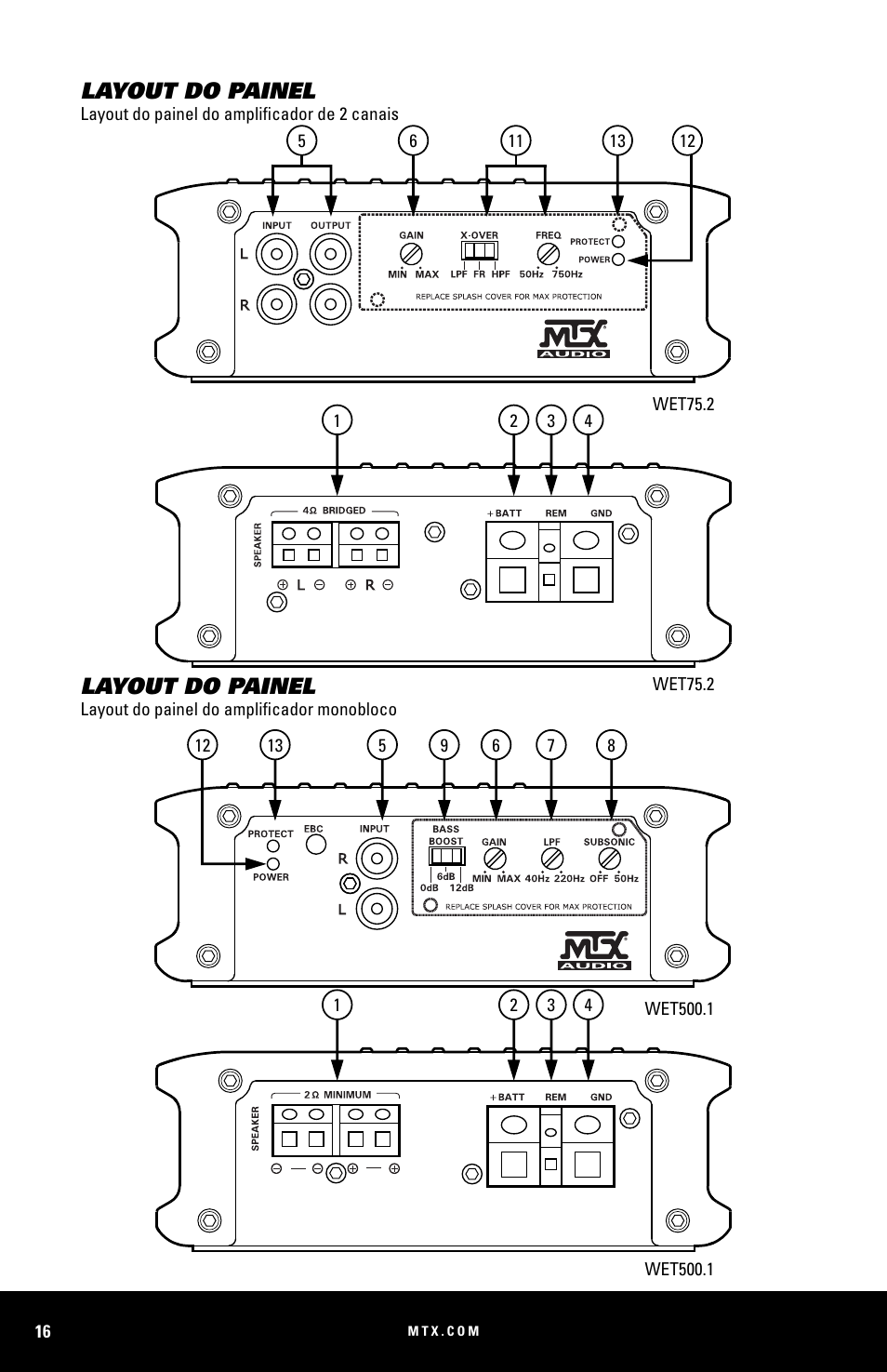 Layout do painel | MTX Audio WET75-2 200W RMS 2-Channel Class A-B Marine Amplifier User Manual | Page 16 / 32