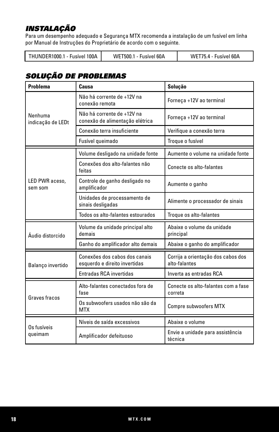 Instalação, Solução de problemas | MTX Audio WET75-2 200W RMS 2-Channel Class A-B Marine Amplifier User Manual | Page 18 / 32