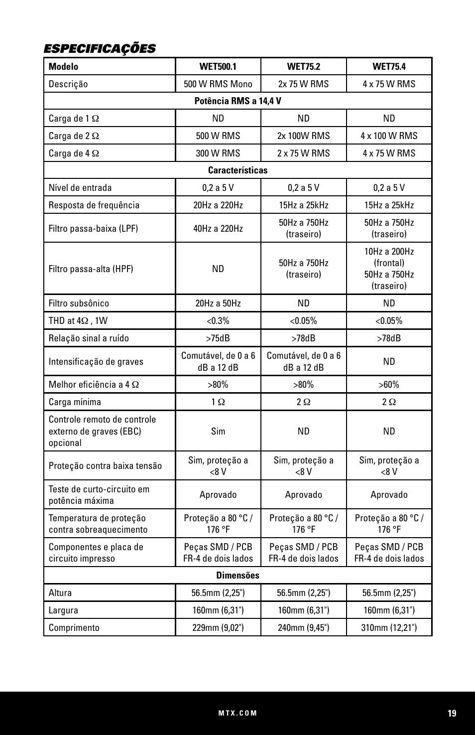 Especificações | MTX Audio WET75-2 200W RMS 2-Channel Class A-B Marine Amplifier User Manual | Page 19 / 32