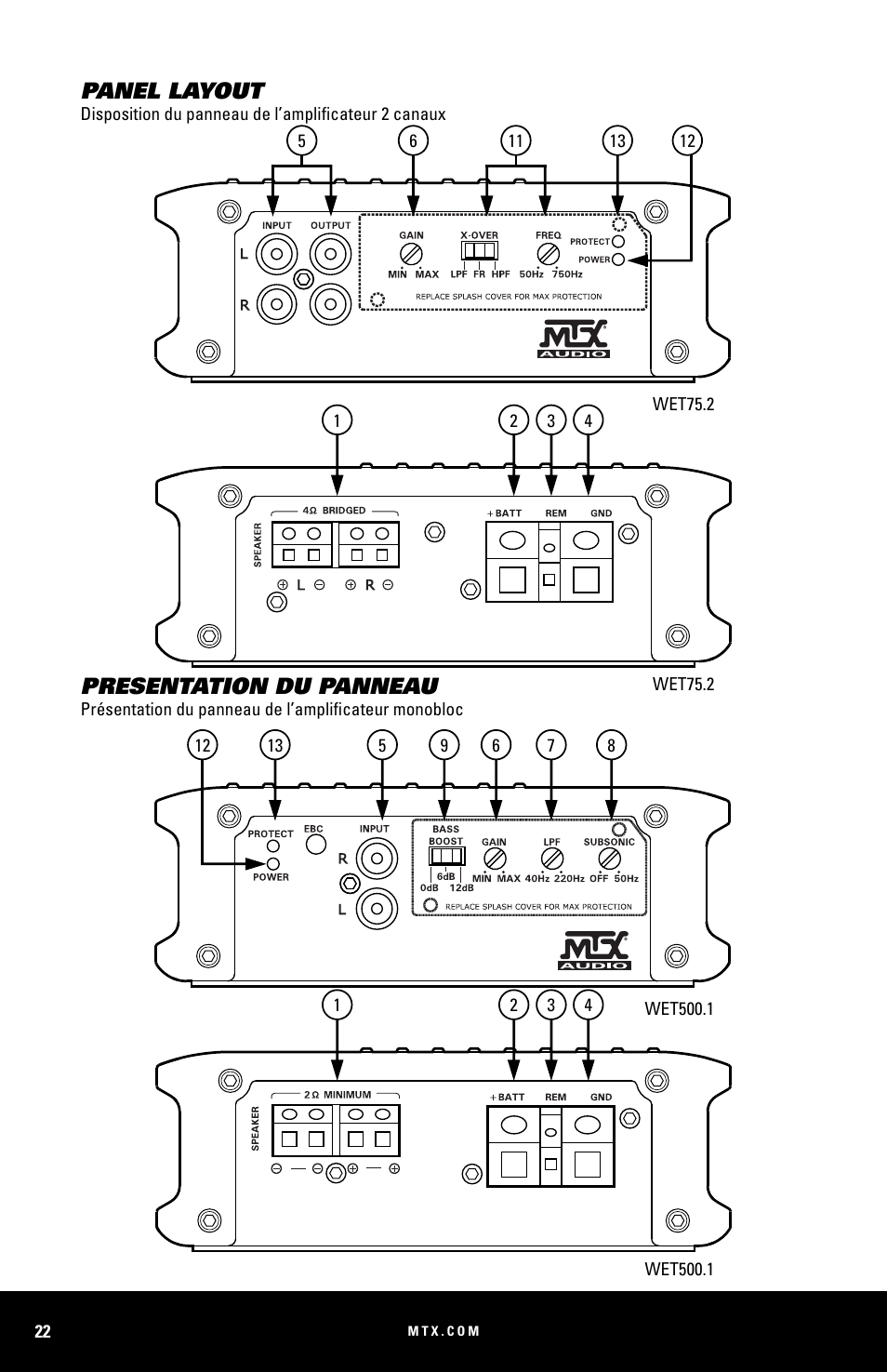 Panel layout, Presentation du panneau | MTX Audio WET75-2 200W RMS 2-Channel Class A-B Marine Amplifier User Manual | Page 22 / 32