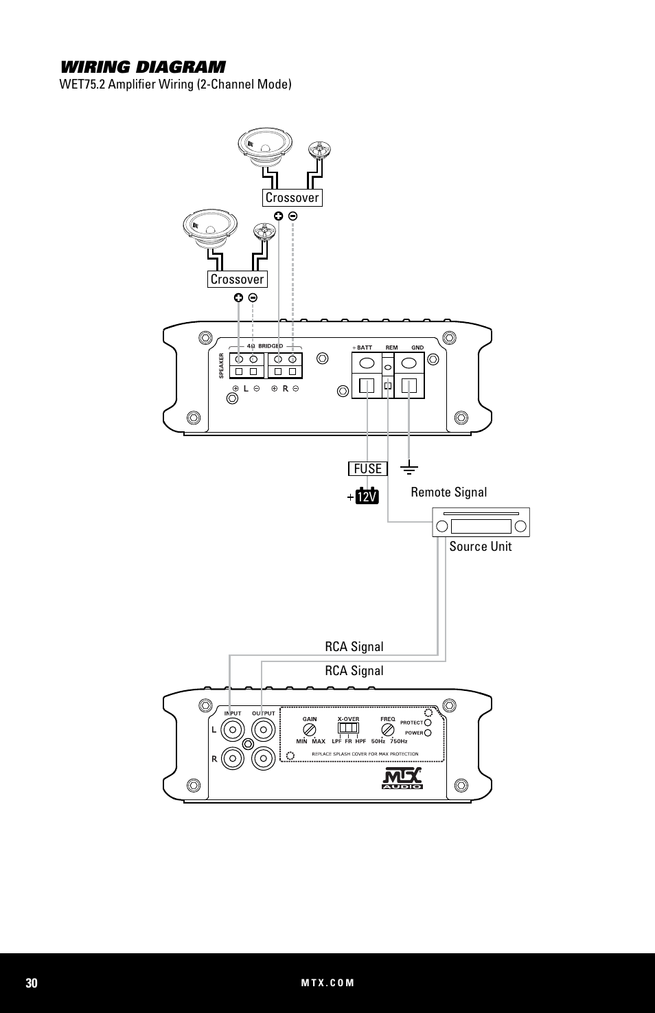 Wiring diagram | MTX Audio WET75-2 200W RMS 2-Channel Class A-B Marine Amplifier User Manual | Page 30 / 32