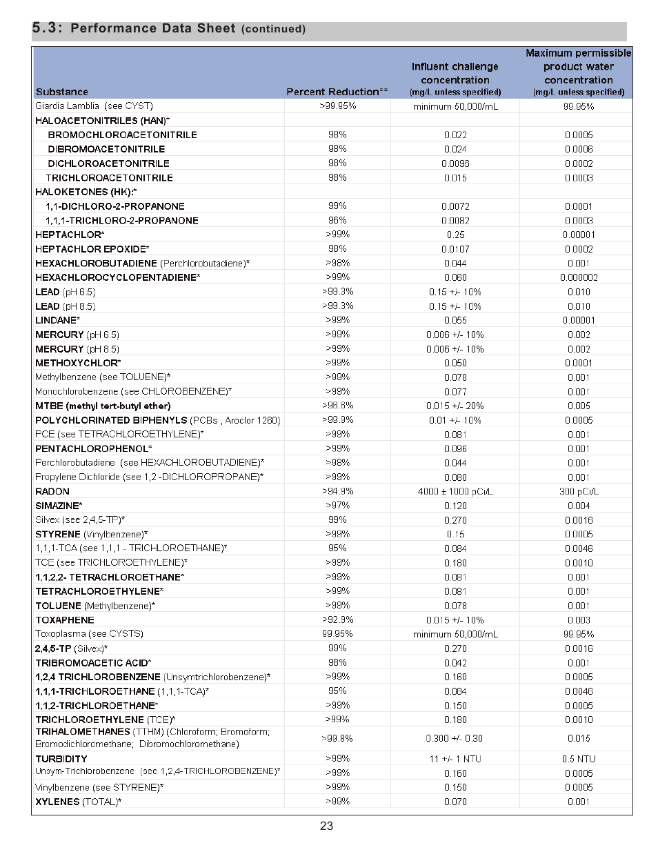 Purenex Multipure Aquaversa User Manual | Page 23 / 28