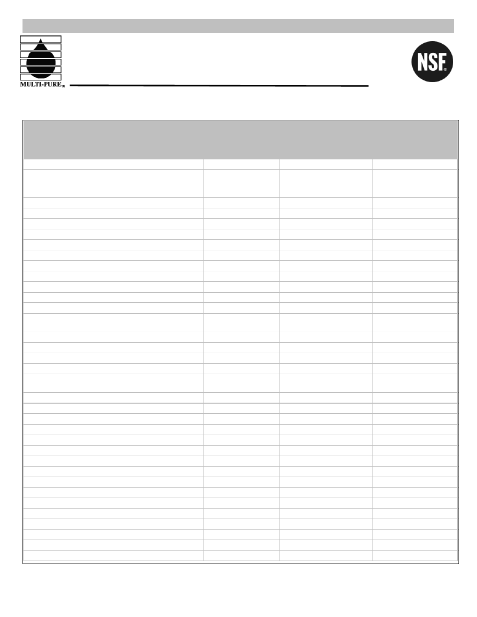 Performance data sheet | Purenex Multipure Aquaversa for model MP750SB User Manual | Page 20 / 26