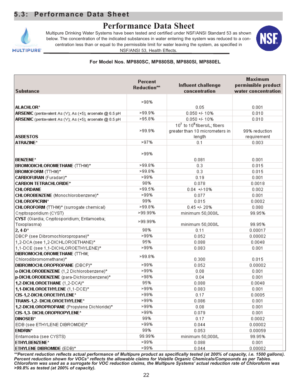 Performance data sheet | Purenex Multipure Aquaperform User Manual | Page 22 / 28
